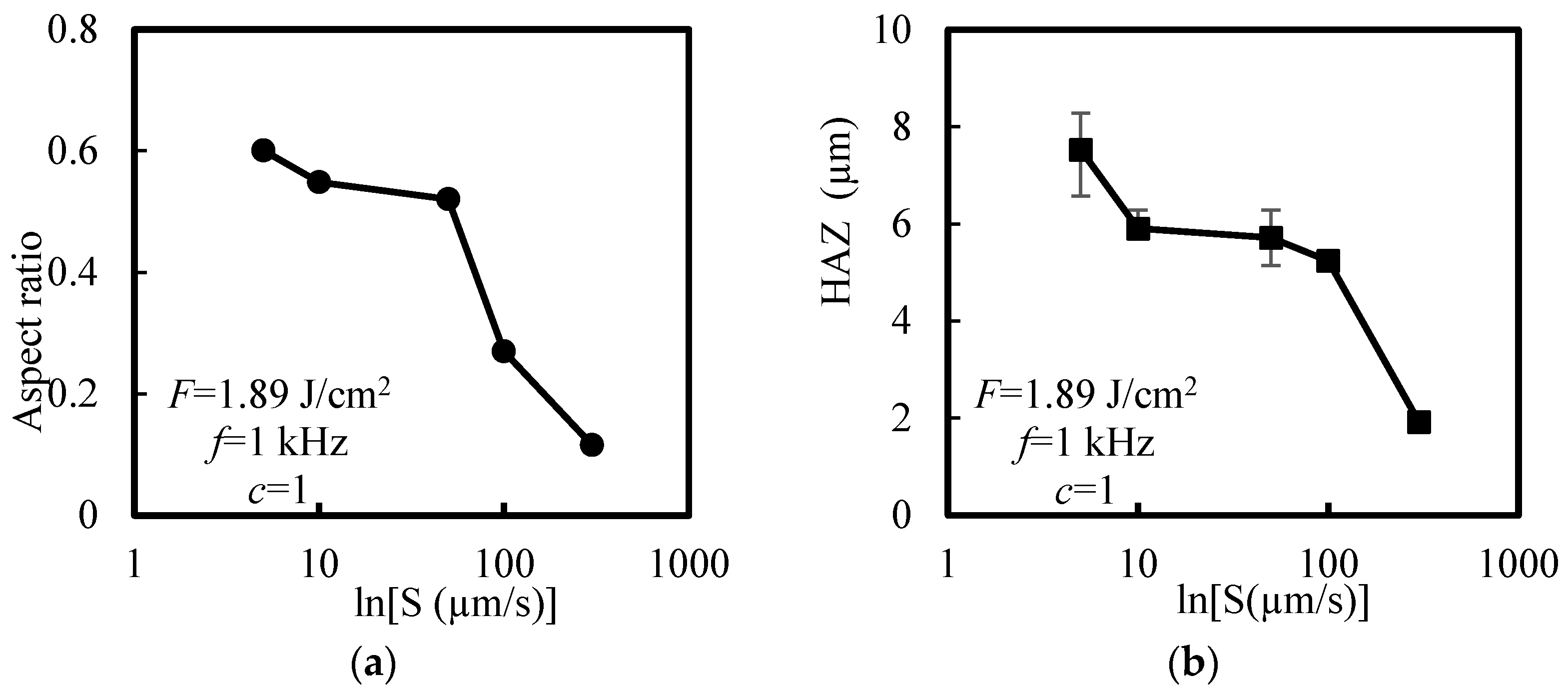 Applsci 13 07533 g010