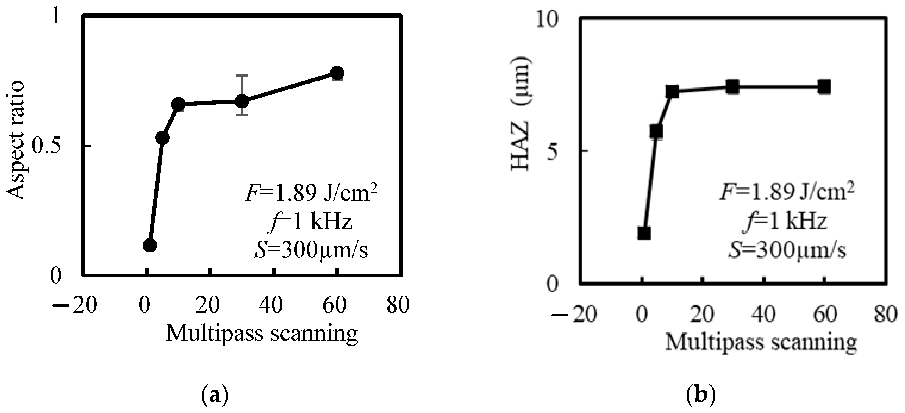 Applsci 13 07533 g012
