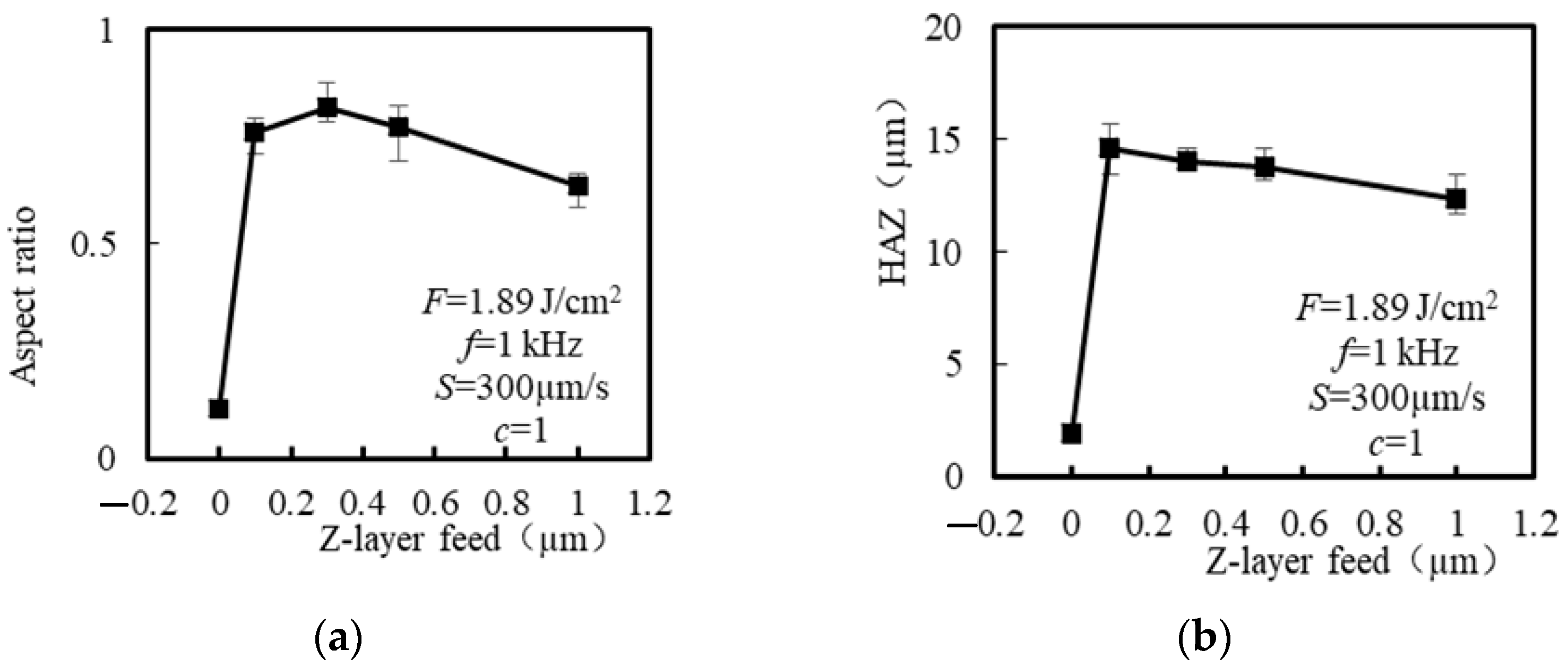 Applsci 13 07533 g016