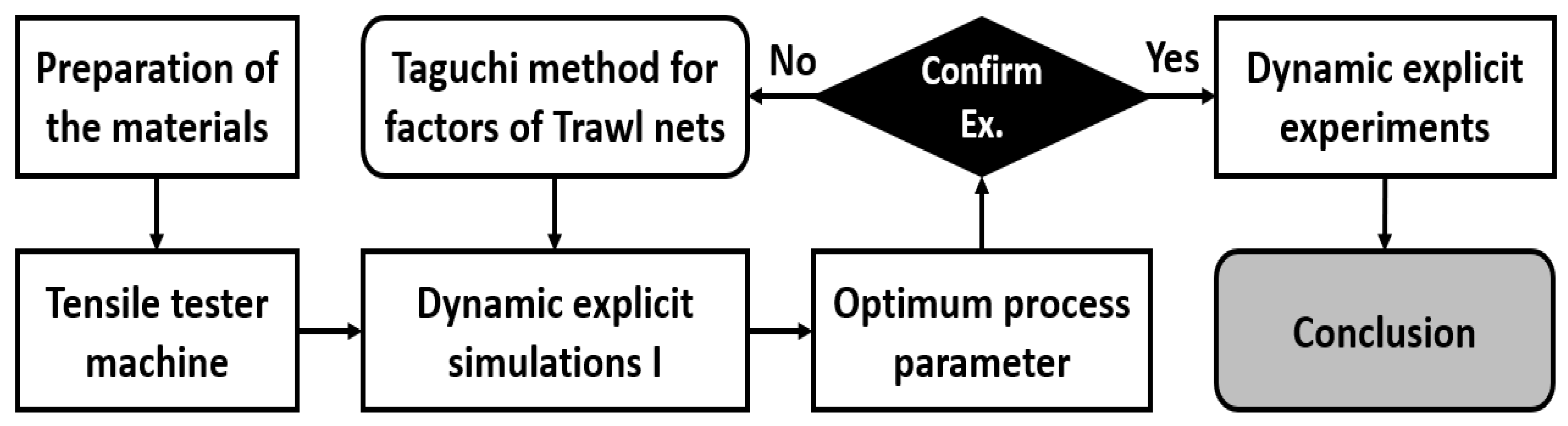 Applsci 13 07536 g002