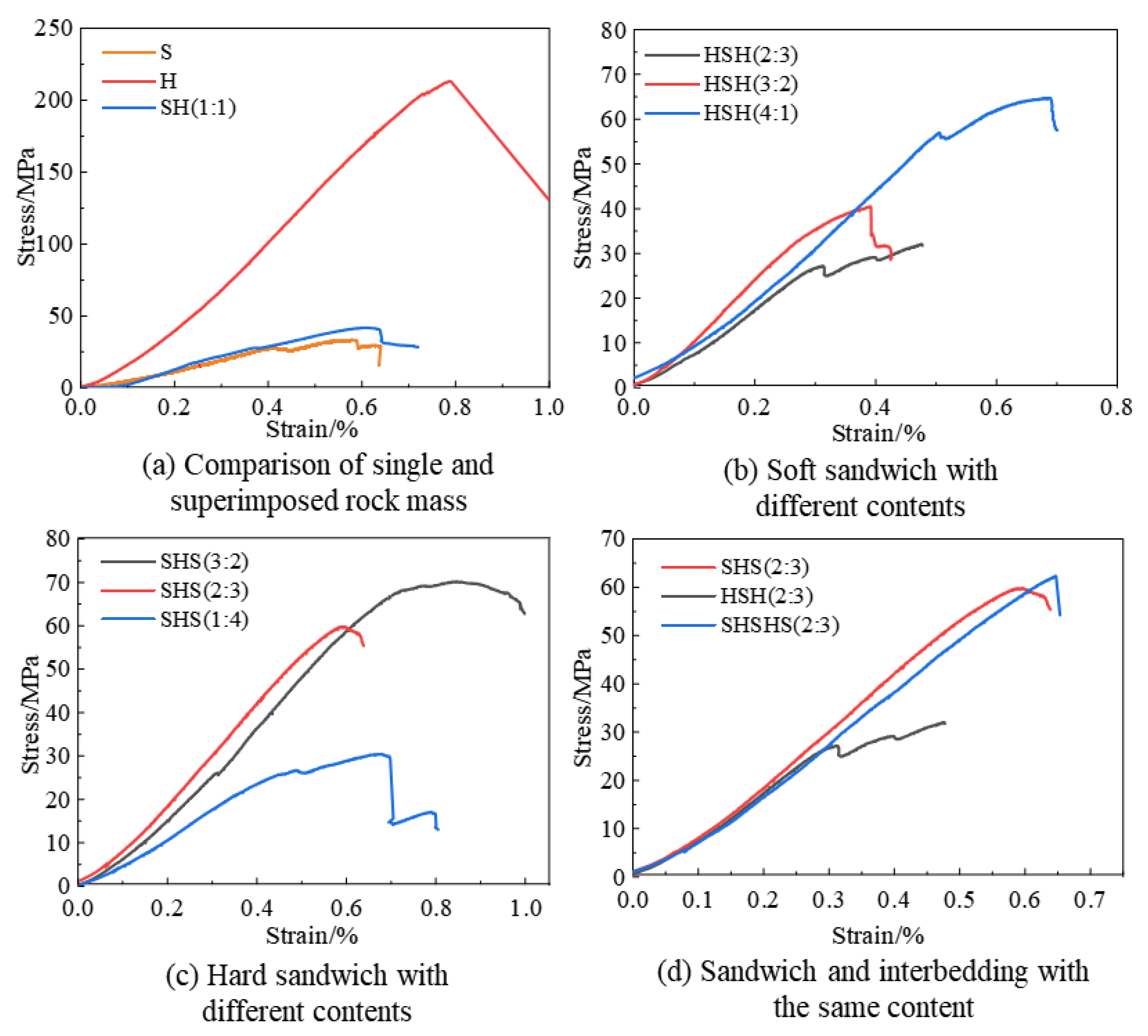 Applsci 13 07537 g012