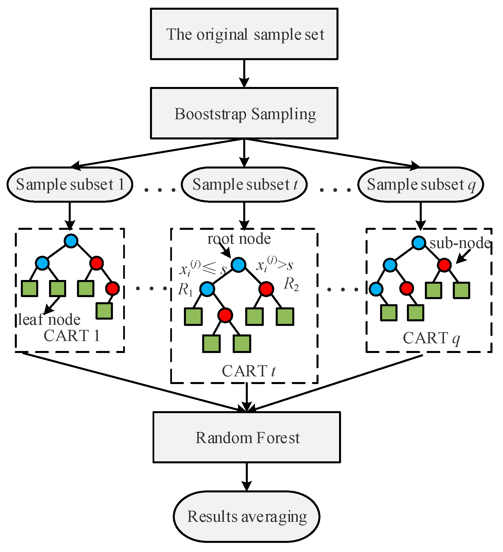 Applsci 13 07539 g001 Applsci 13 07539 g001