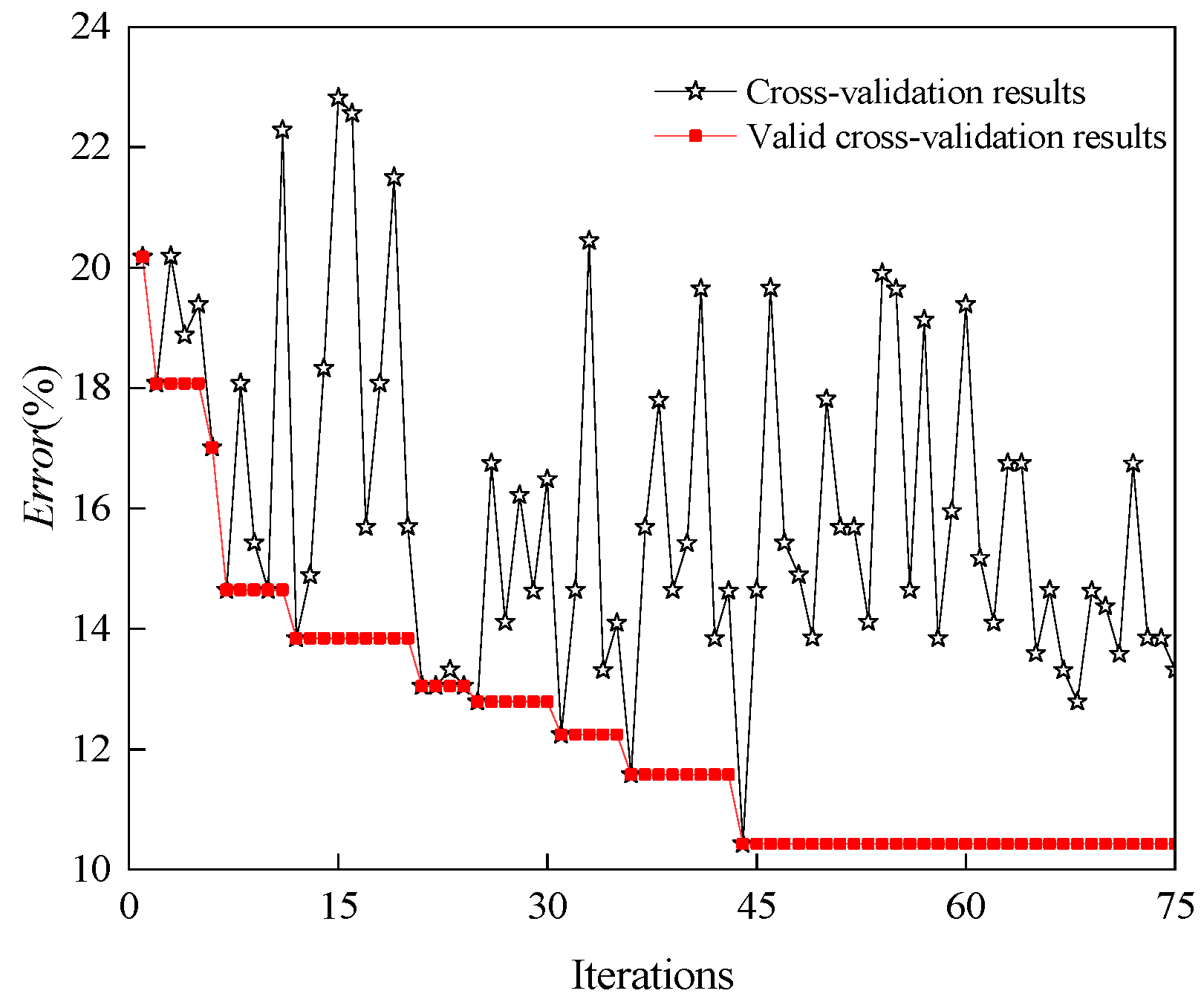 Applsci 13 07539 g006 Applsci 13 07539 g006