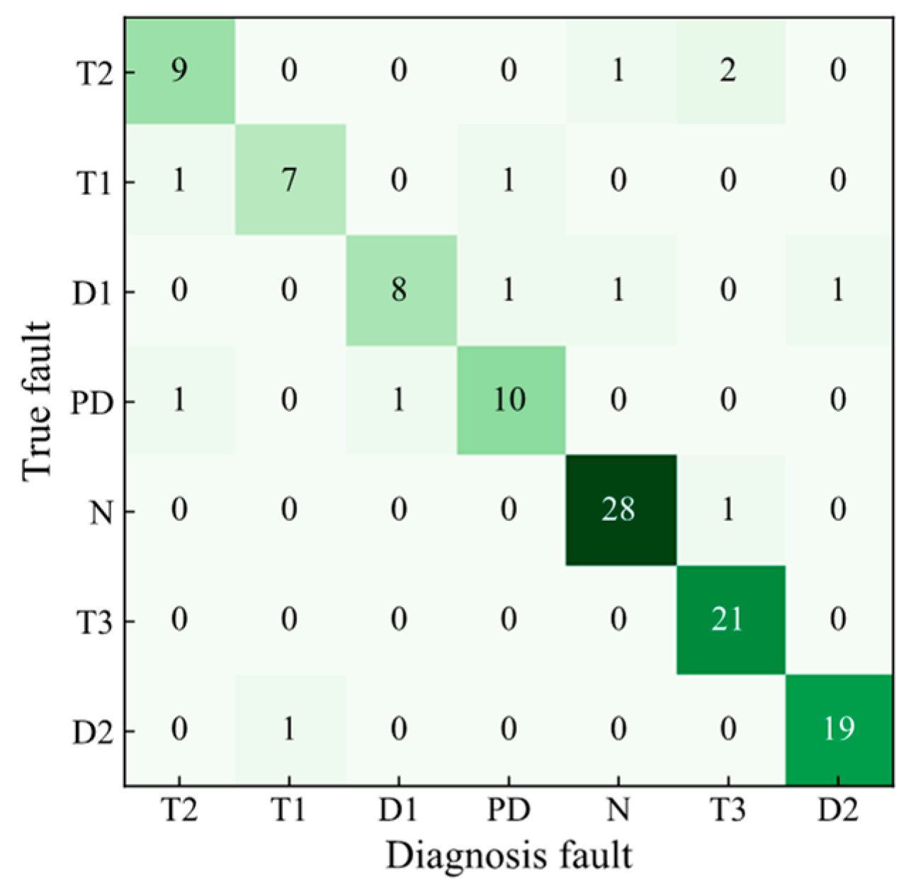 Applsci 13 07539 g008 Applsci 13 07539 g008