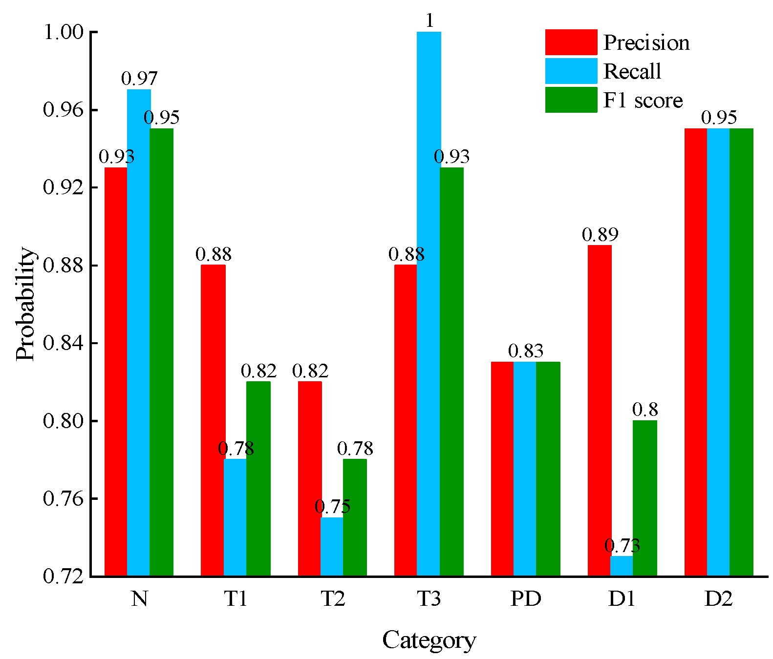 Applsci 13 07539 g009 Applsci 13 07539 g009