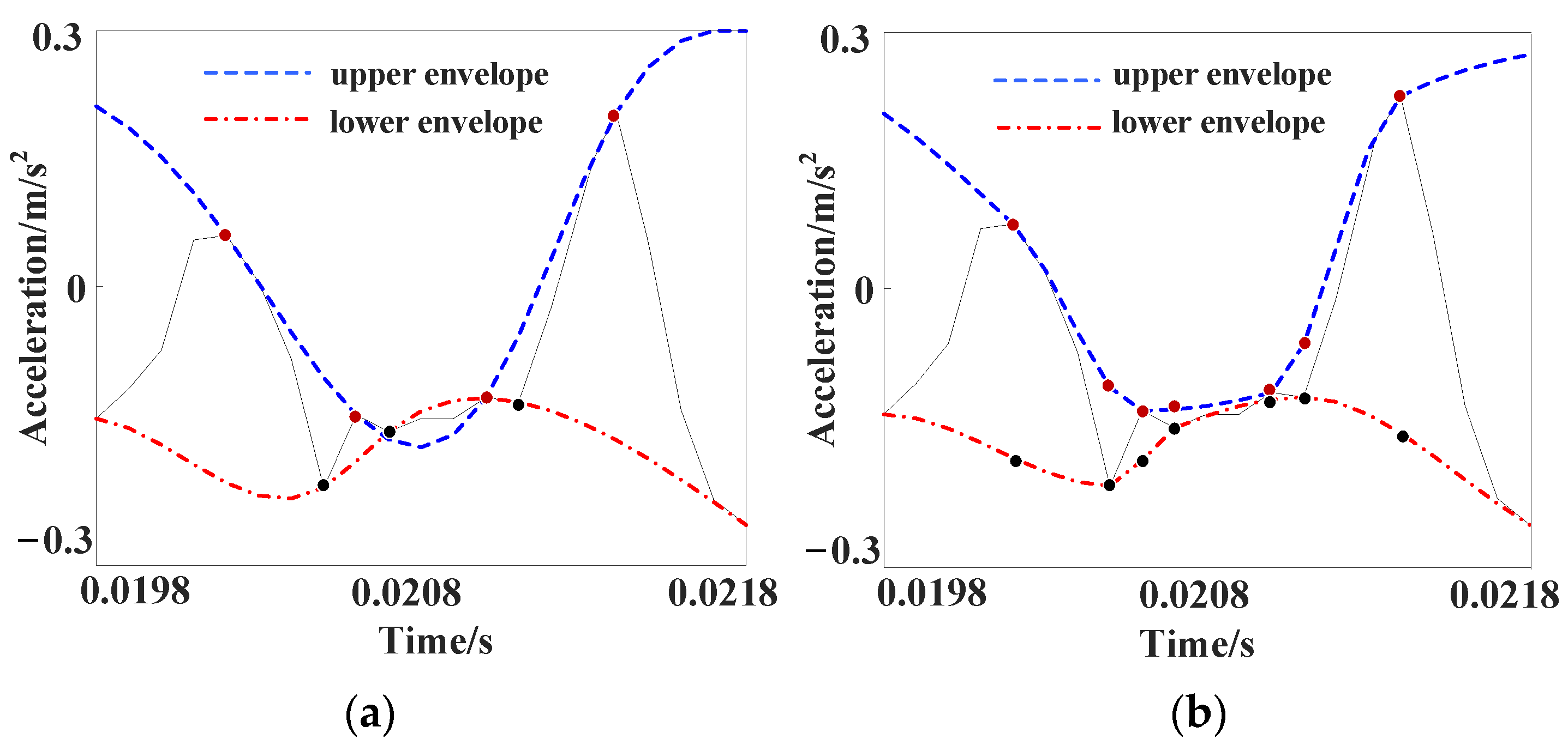 Applsci 13 07543 g007 Applsci 13 07543 g007