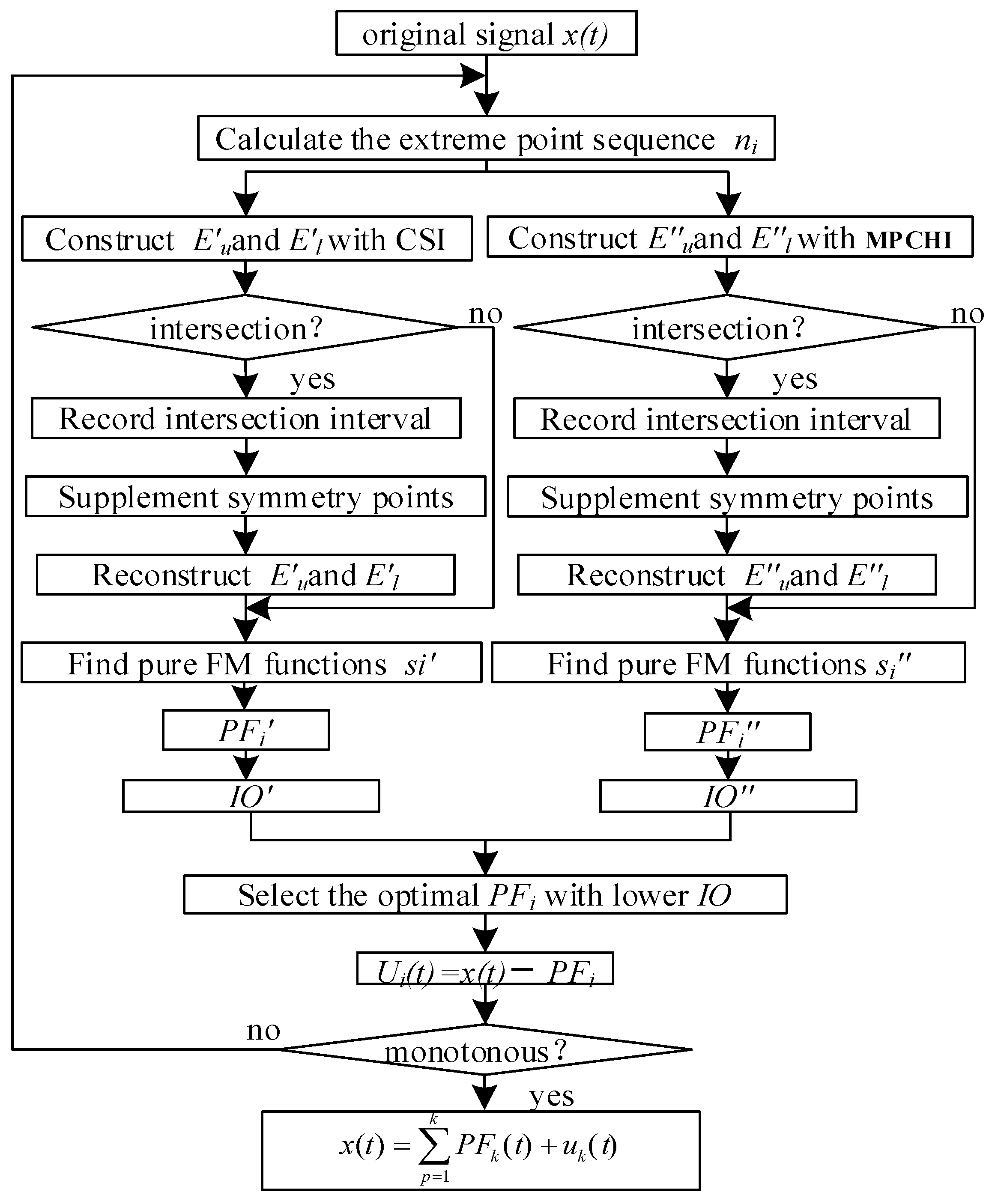 Applsci 13 07543 g008 Applsci 13 07543 g008