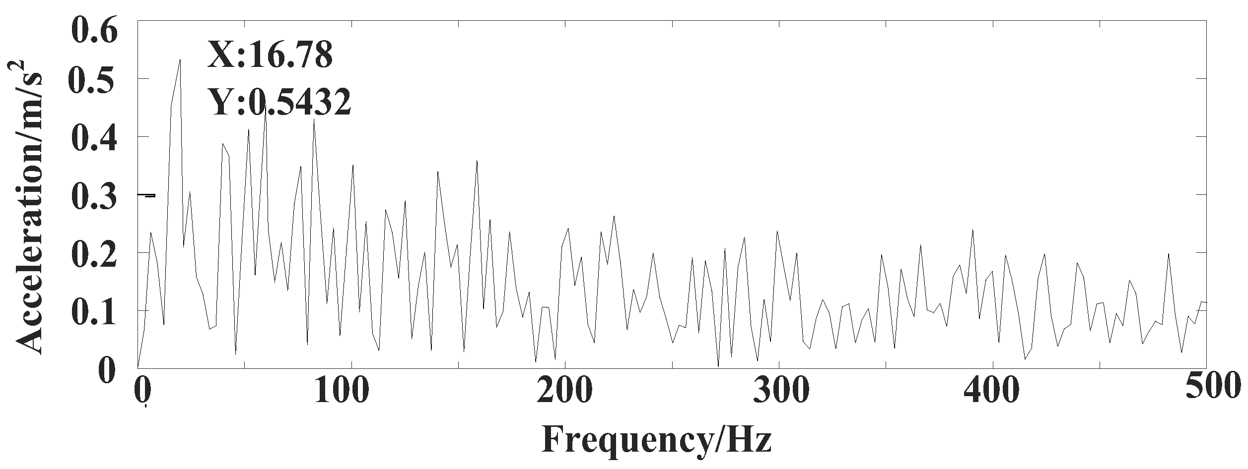 Applsci 13 07543 g017 Applsci 13 07543 g017
