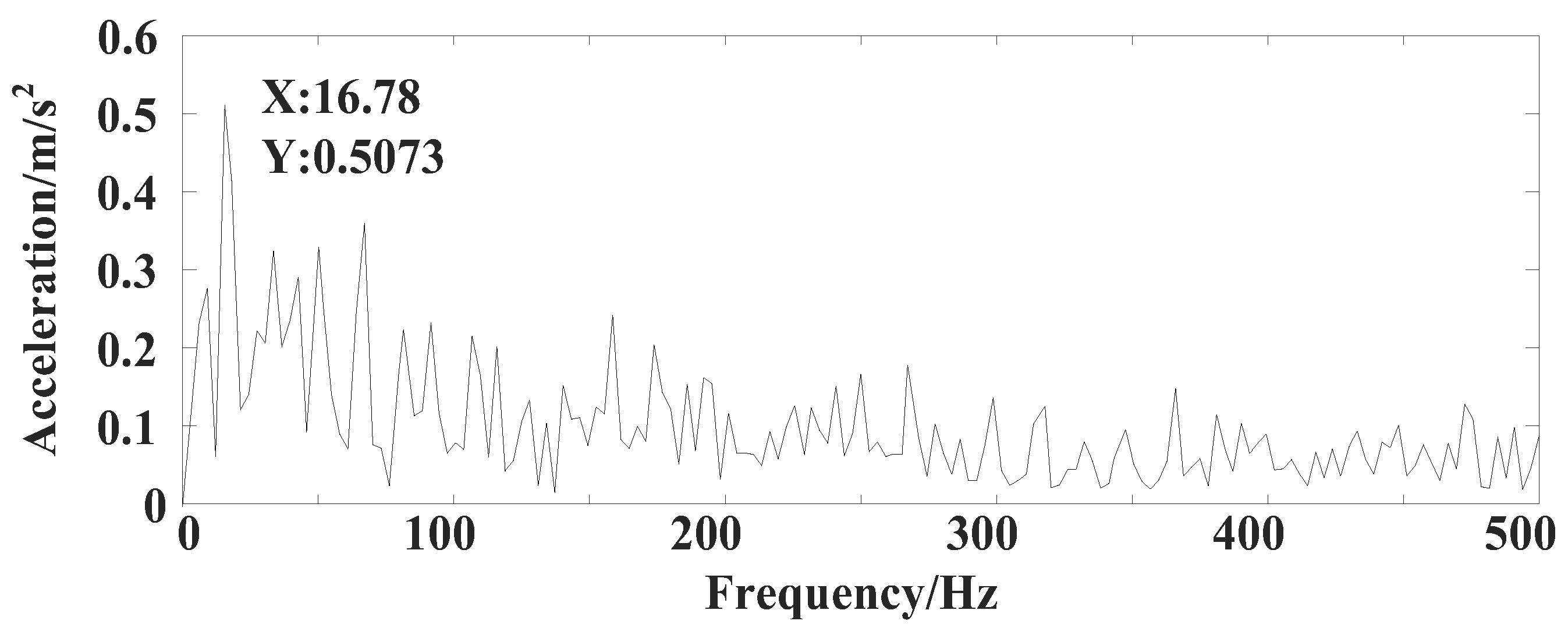 Applsci 13 07543 g023 Applsci 13 07543 g023