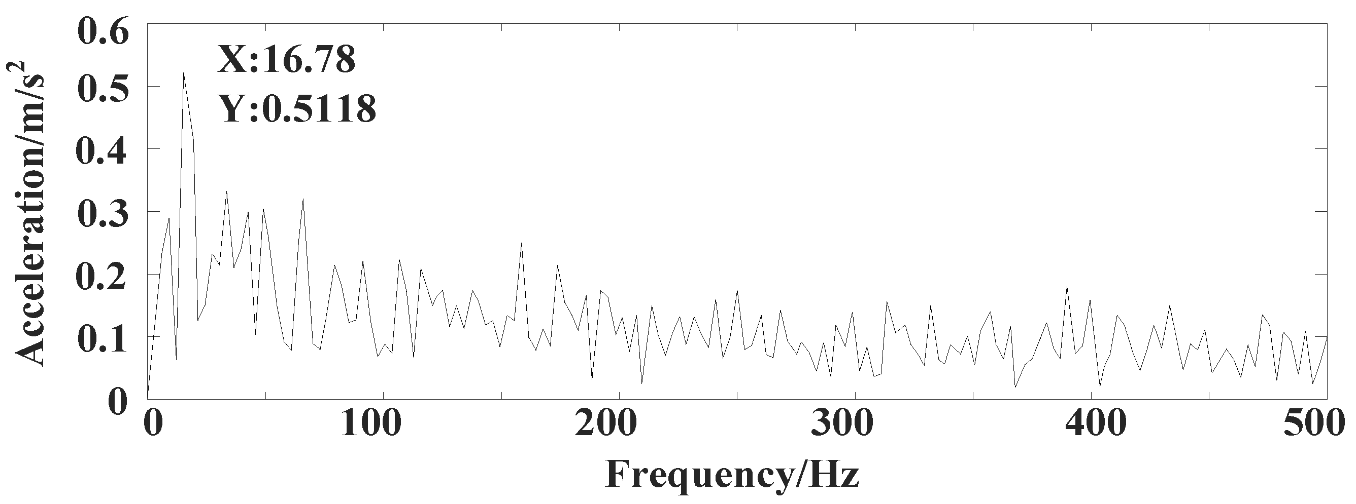 Applsci 13 07543 g024 Applsci 13 07543 g024