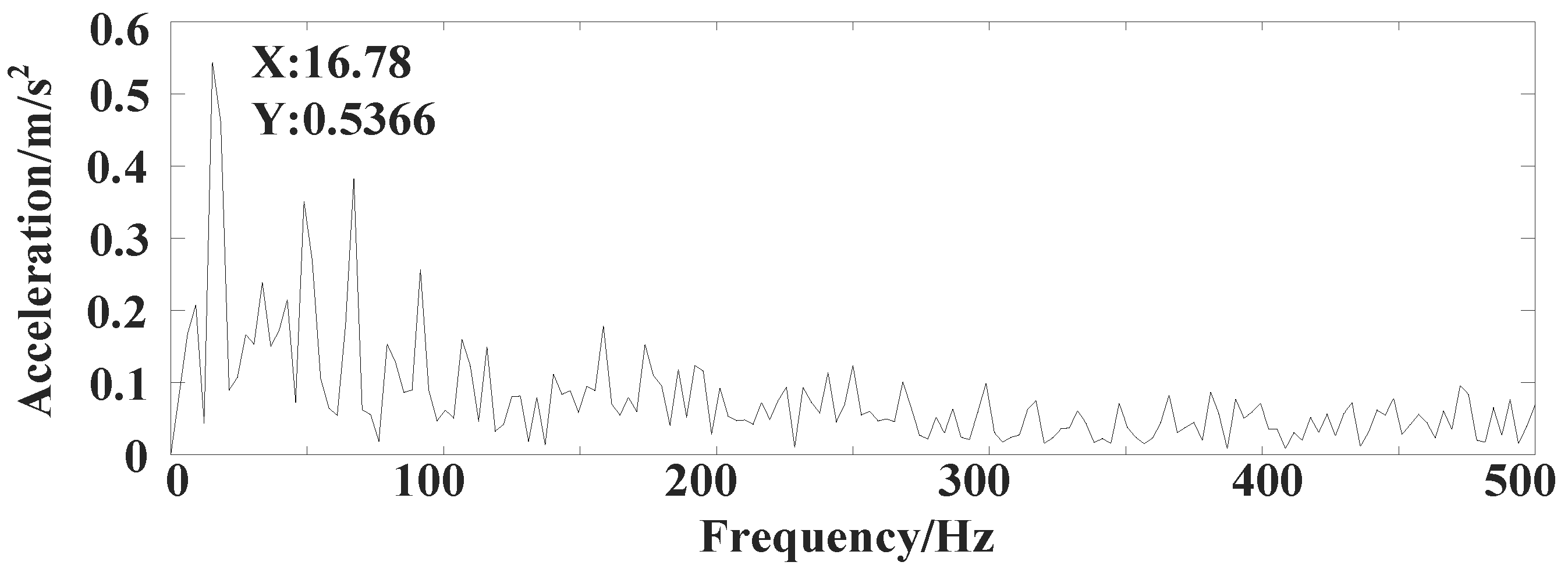 Applsci 13 07543 g025 Applsci 13 07543 g025