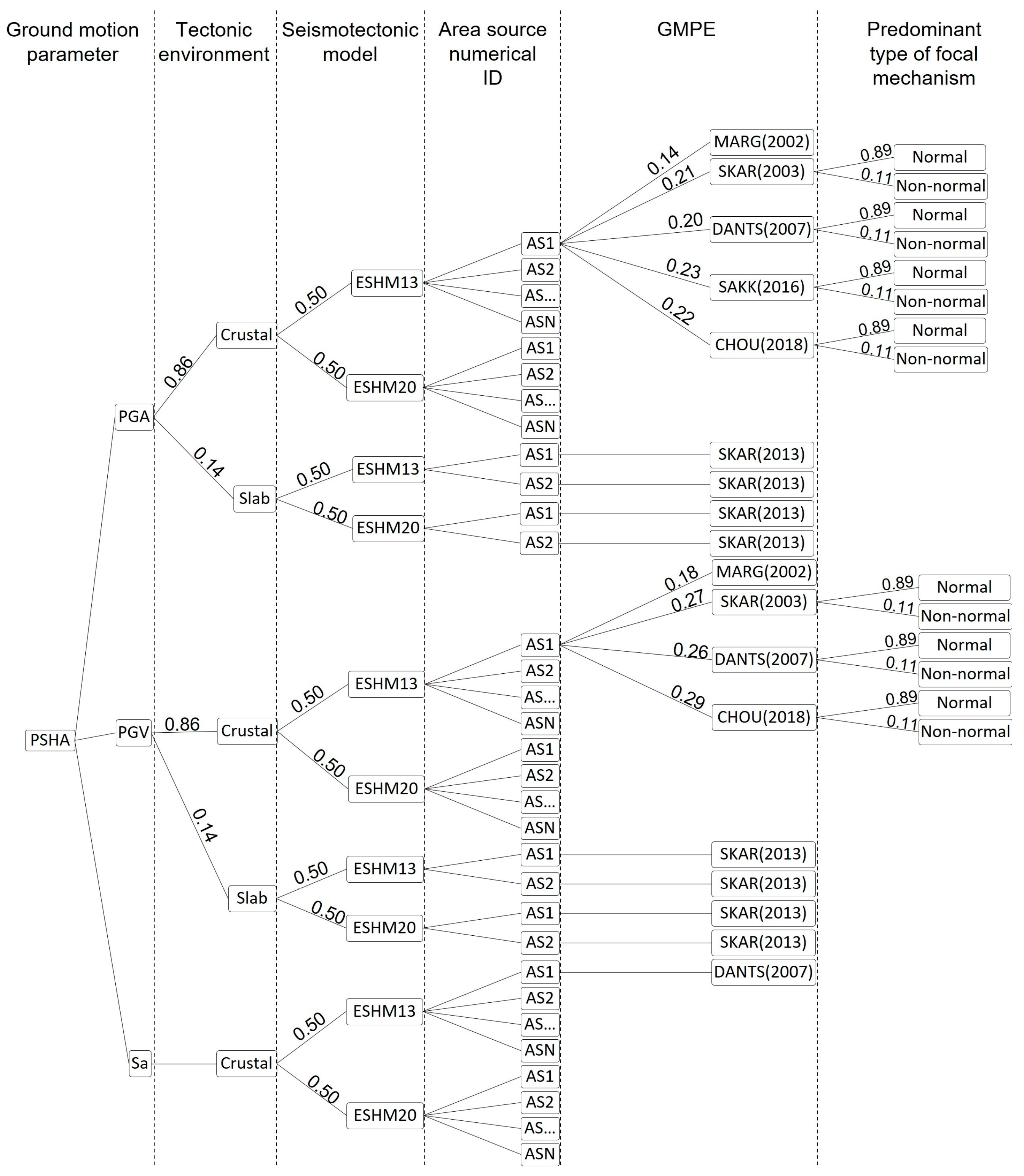 Applsci 13 07553 g002 Applsci 13 07553 g002