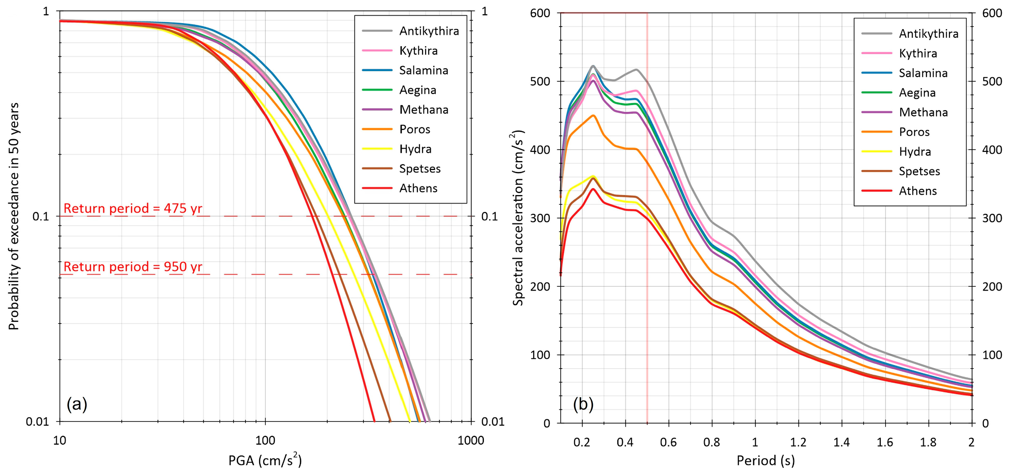 Applsci 13 07553 g007 Applsci 13 07553 g007