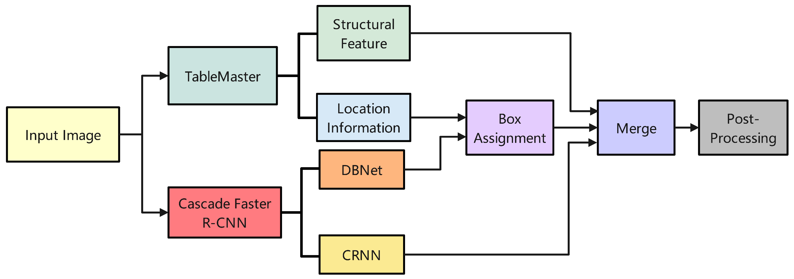 Applied Sciences Free FullText UTTSR A Novel NonStructured Text