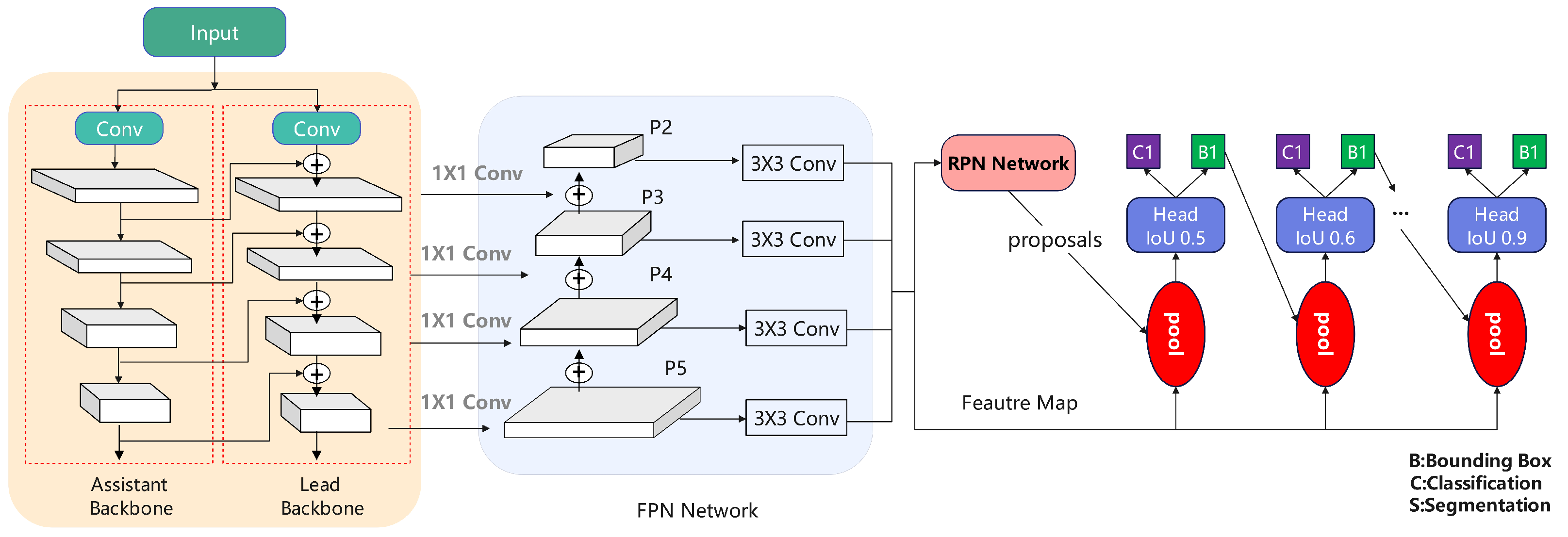 UTTSR: A Novel Non-Structured Text Table Recognition Model Powered by ...