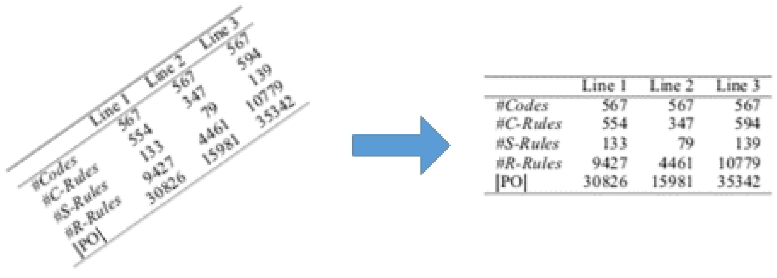 UTTSR: A Novel Non-Structured Text Table Recognition Model Powered by ...