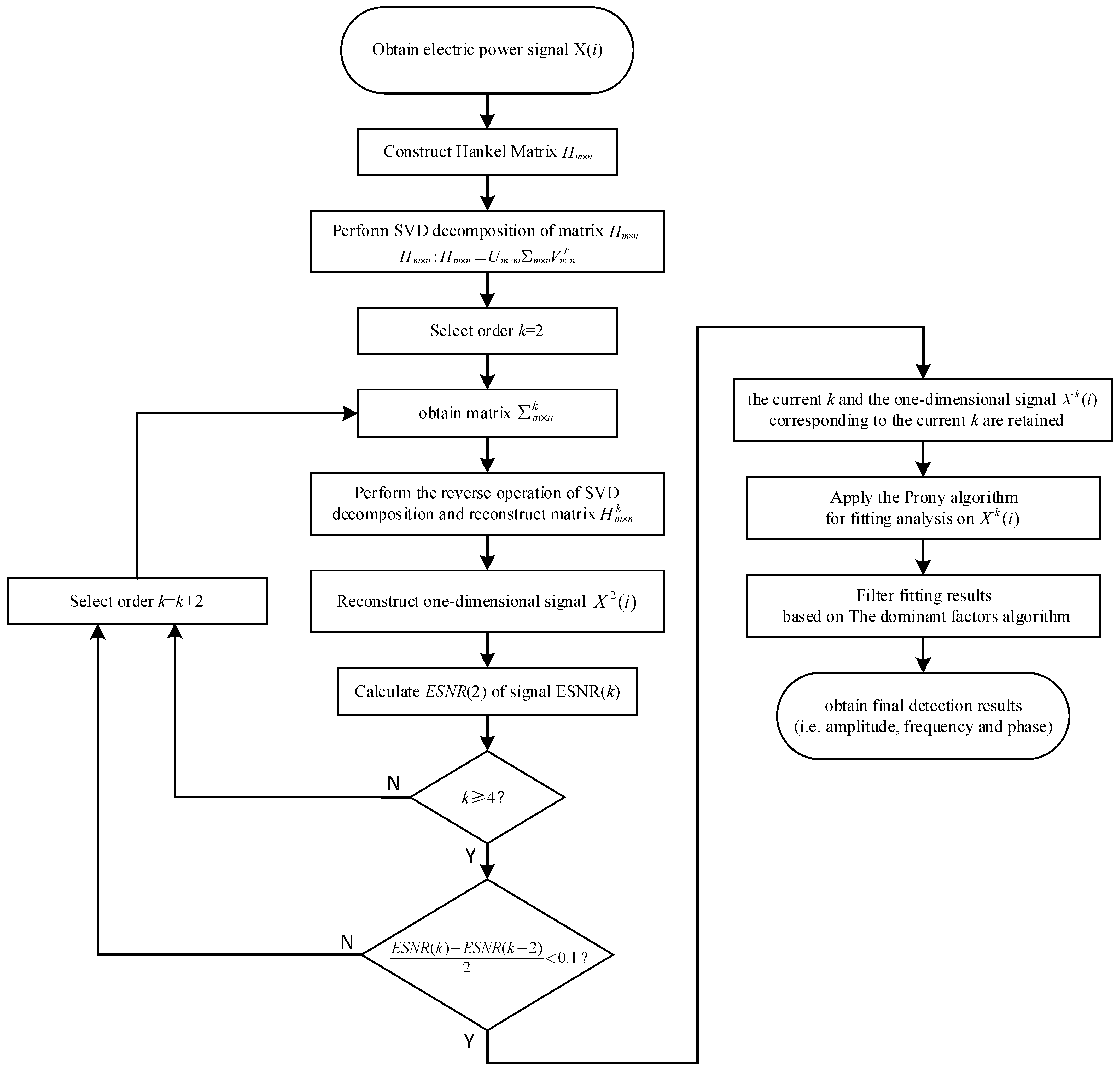 Applsci 13 07558 g003