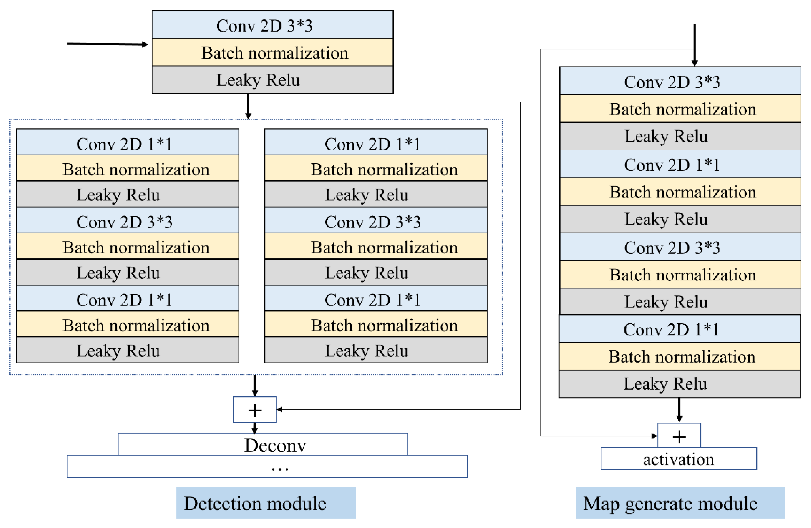 Applsci 13 07566 g003 Applsci 13 07566 g003