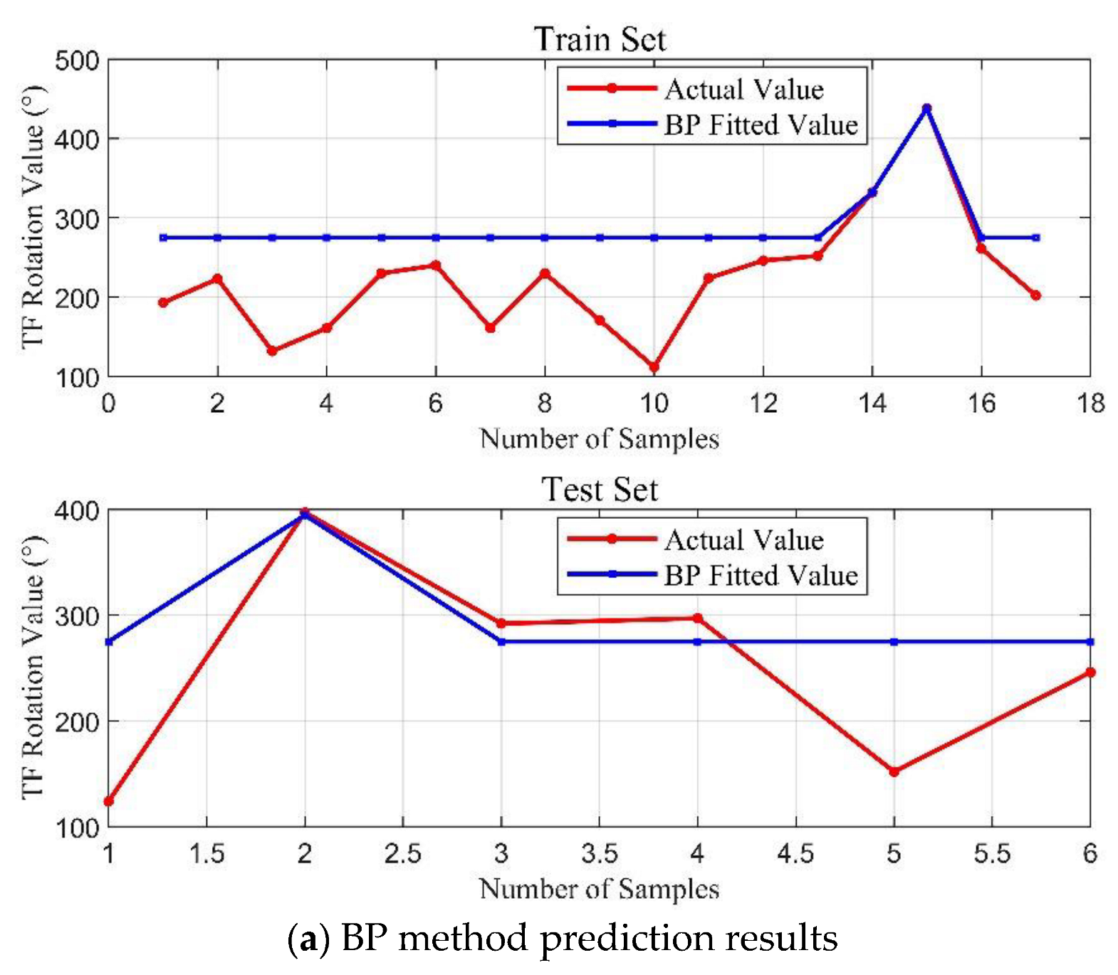 Applied Sciences Free FullText A ModelBased Intelligent