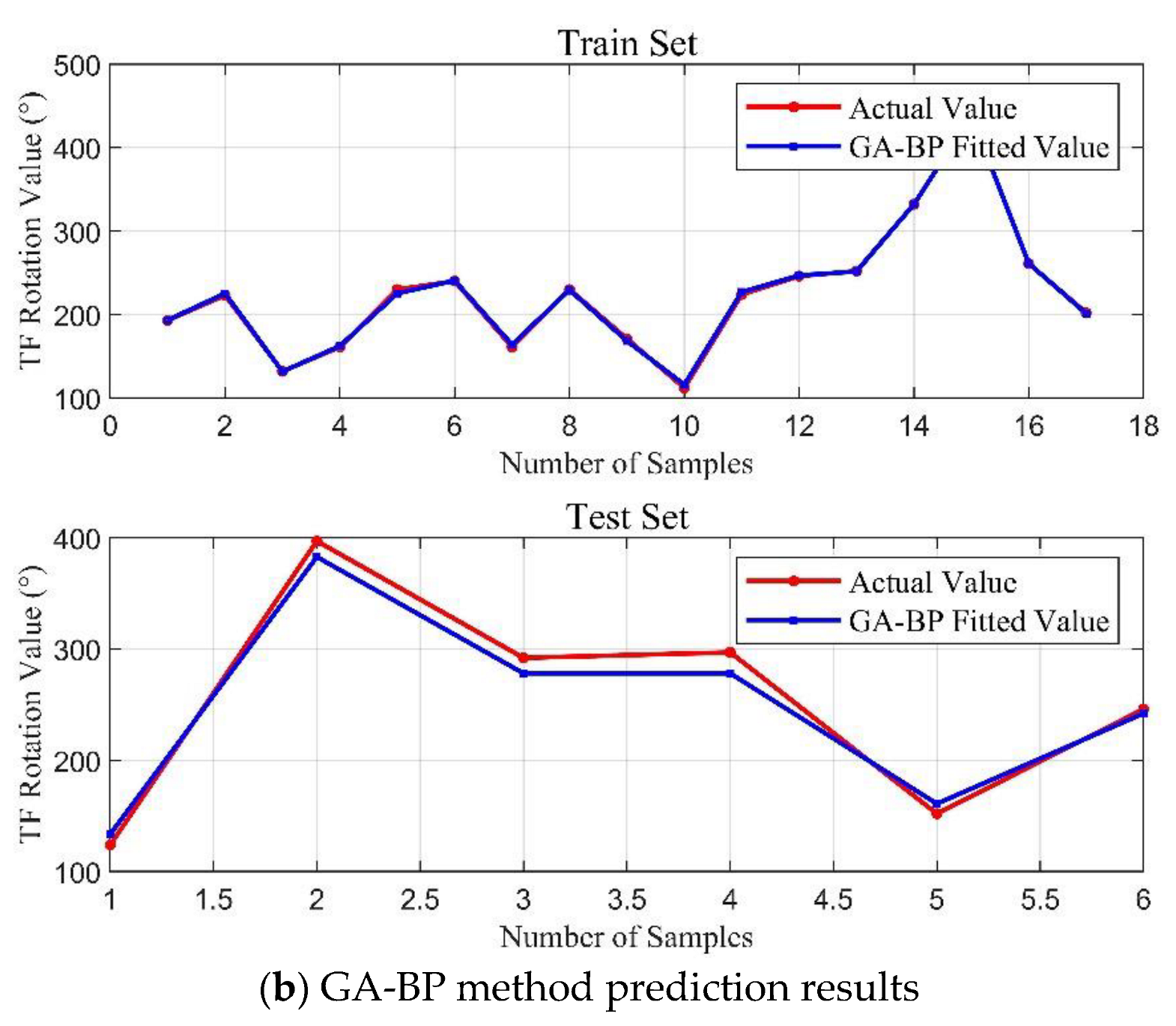 Applied Sciences Free FullText A ModelBased Intelligent
