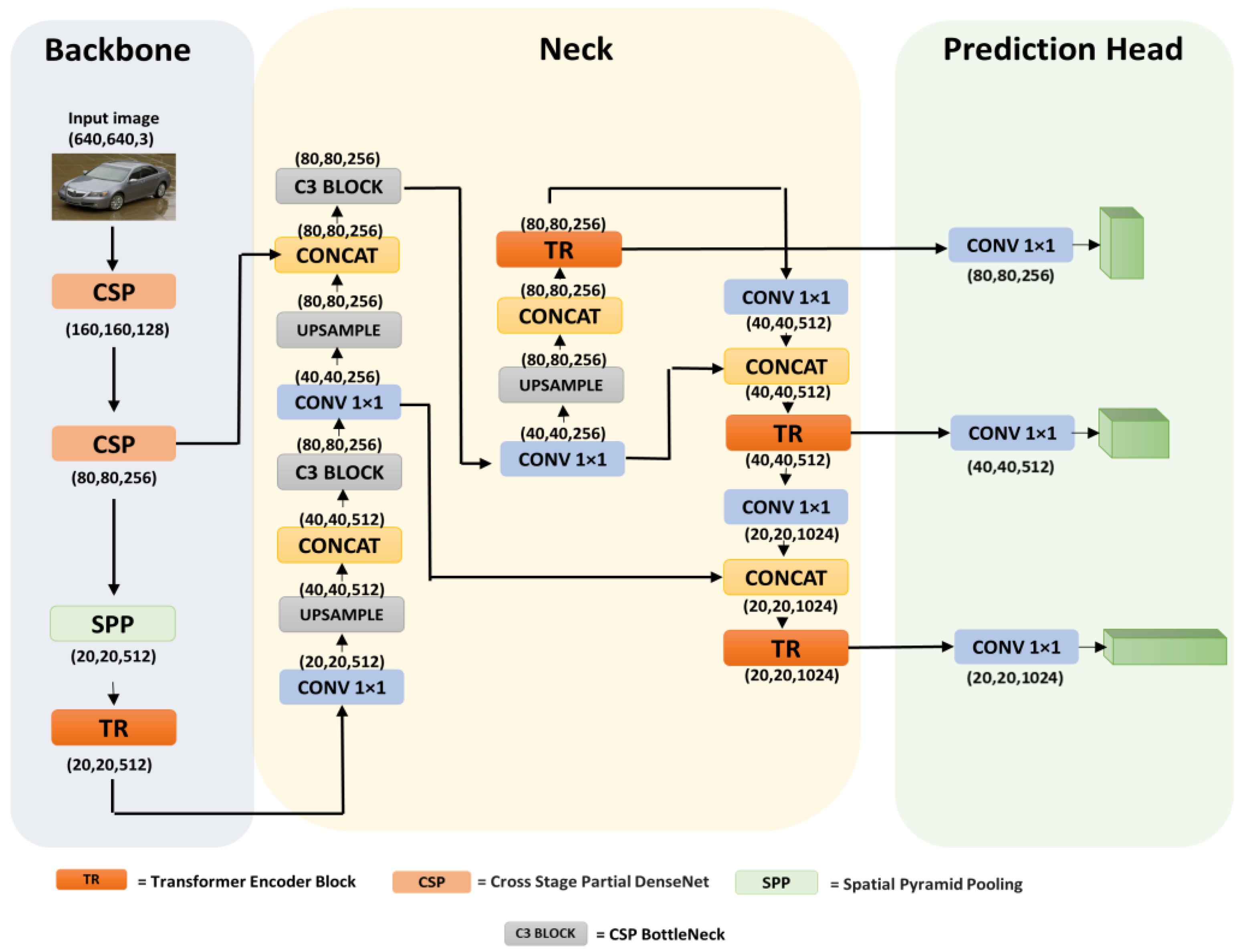 Applsci 13 07589 g003