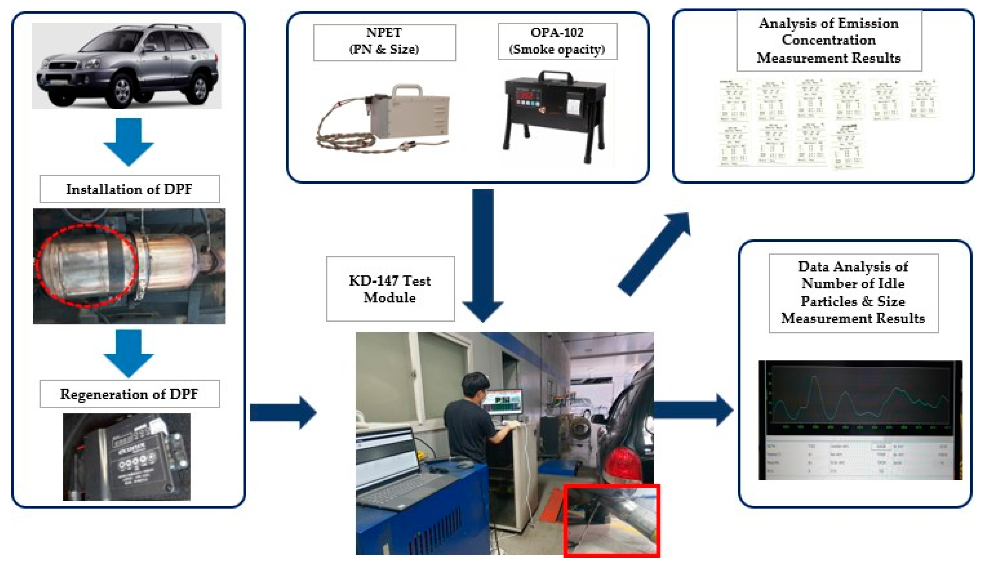 Applsci 13 07592 g003