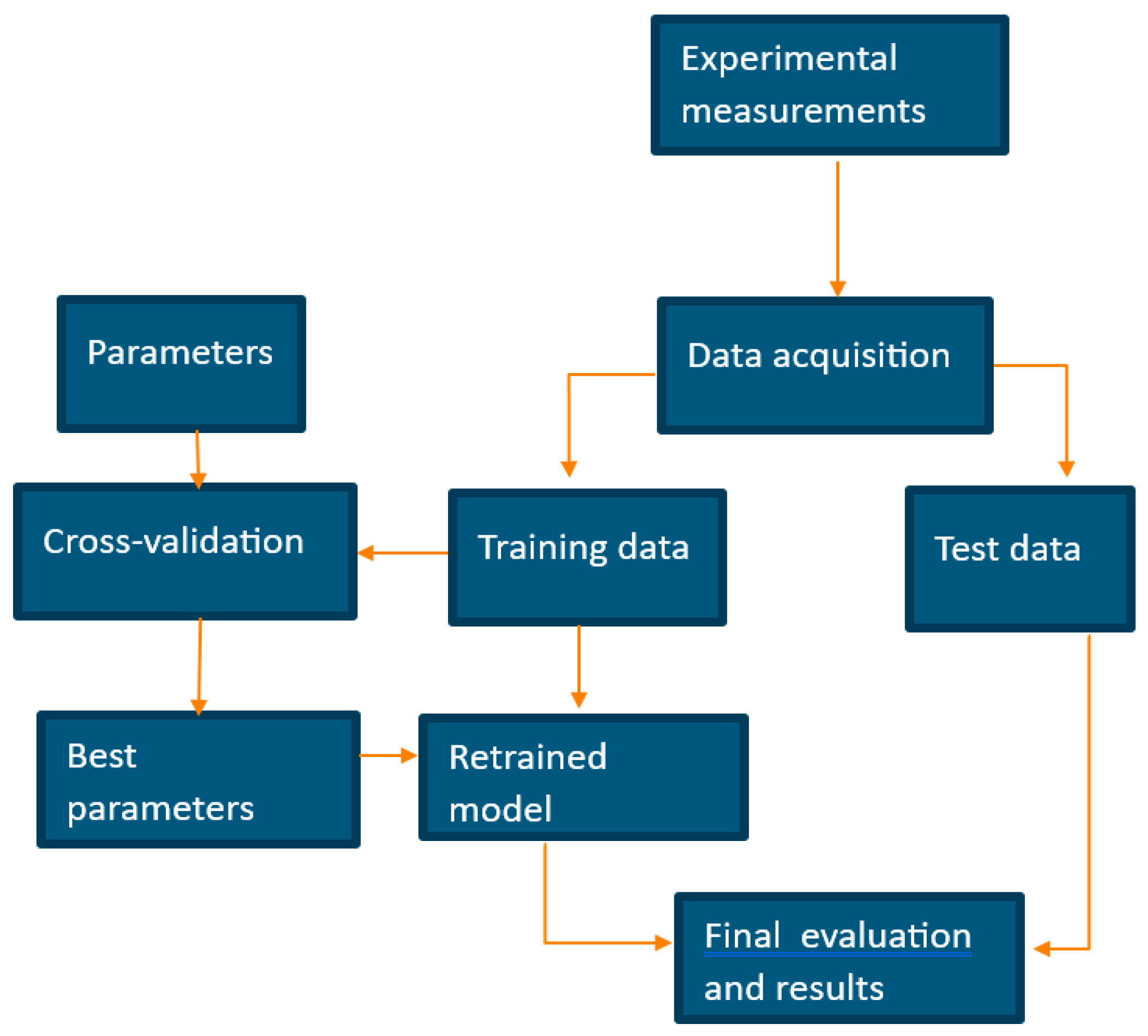 Applsci 13 07597 g001 550