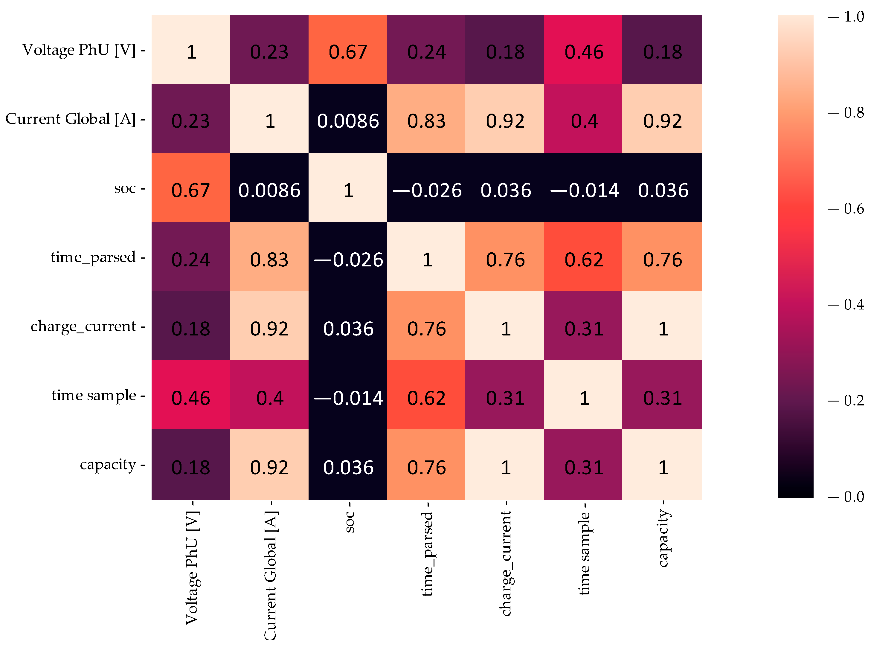 Applsci 13 07597 g003 550