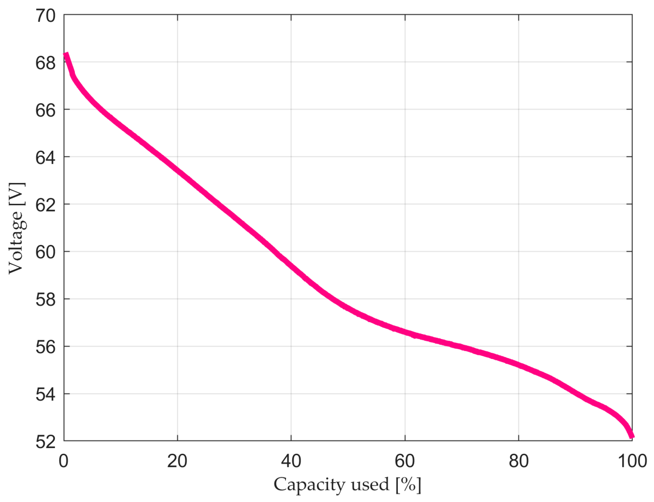 Applsci 13 07597 g005 550