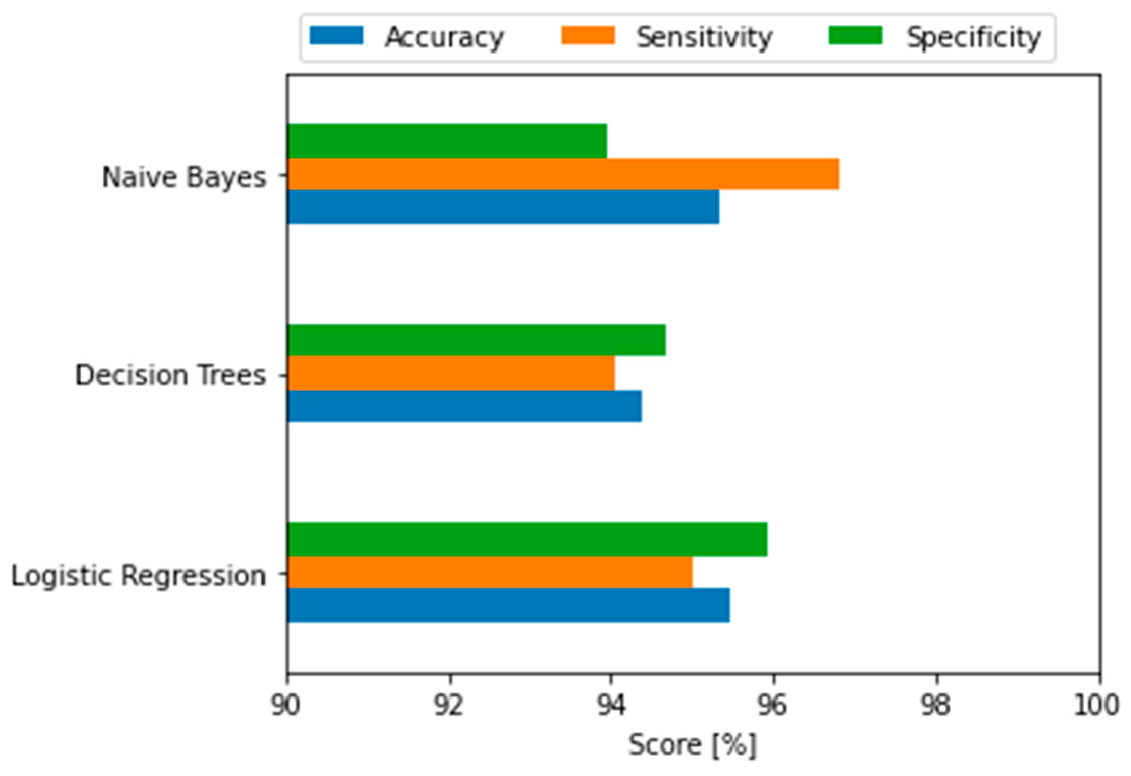 Applsci 13 07597 g008 550