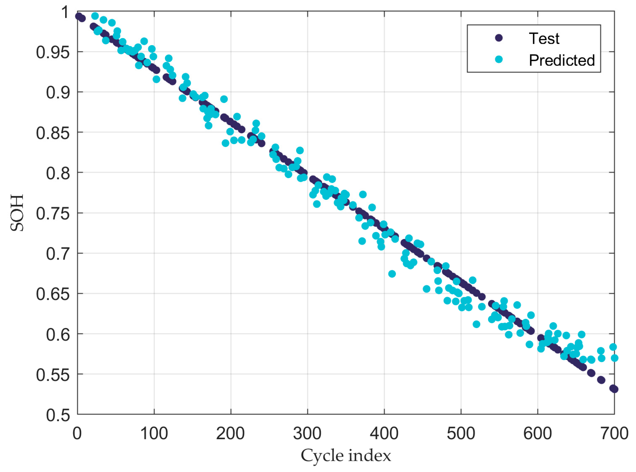 Applsci 13 07597 g010 550
