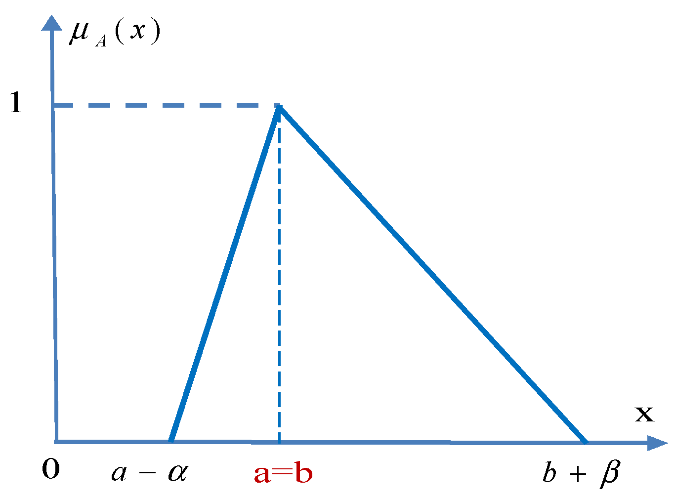 Applsci 13 07603 g004