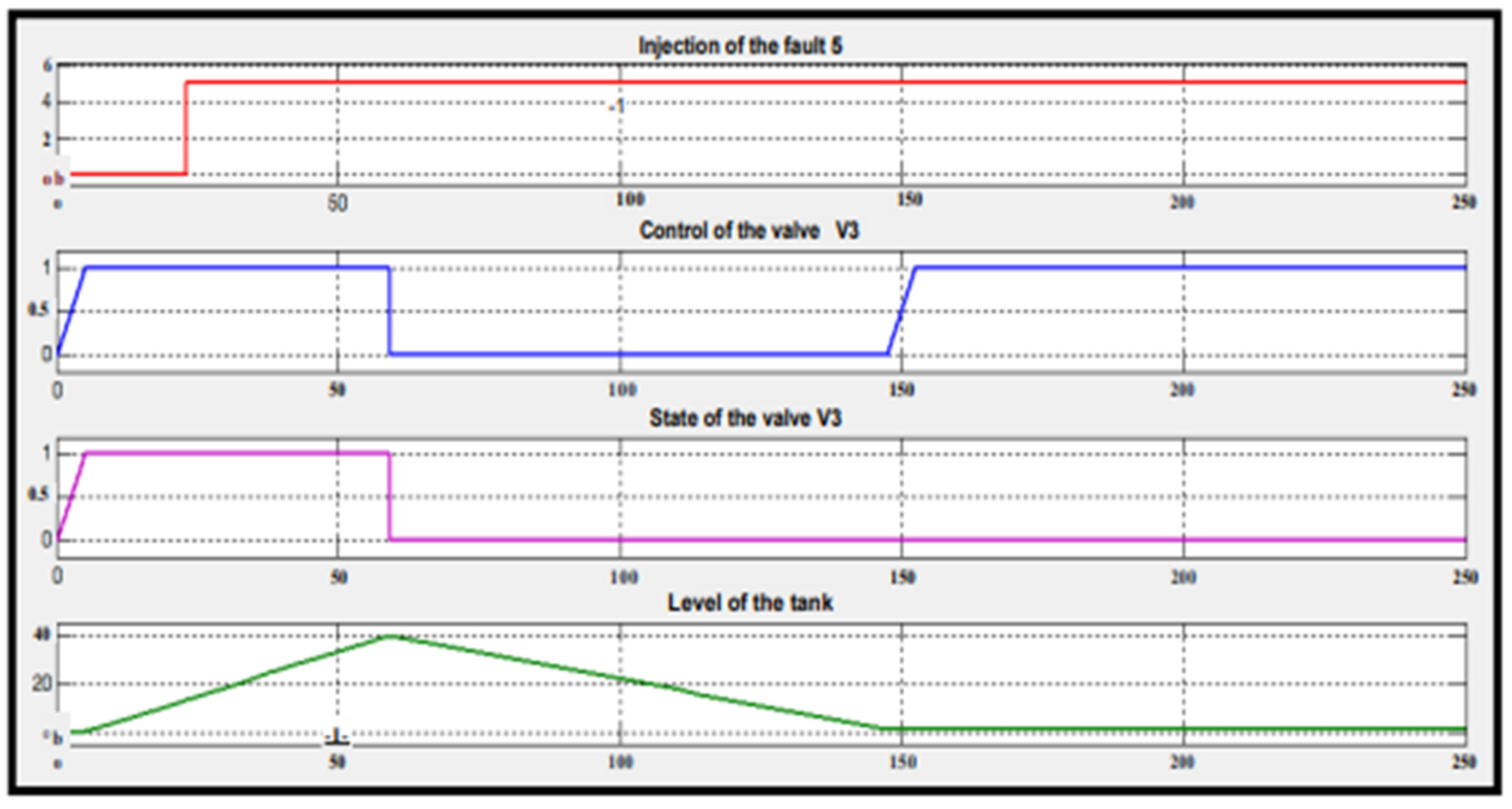 Applsci 13 07603 g015