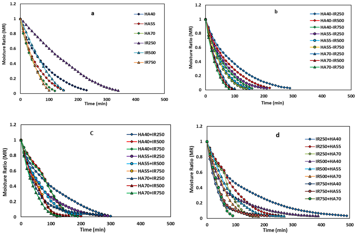 Applsci 13 07612 g002
