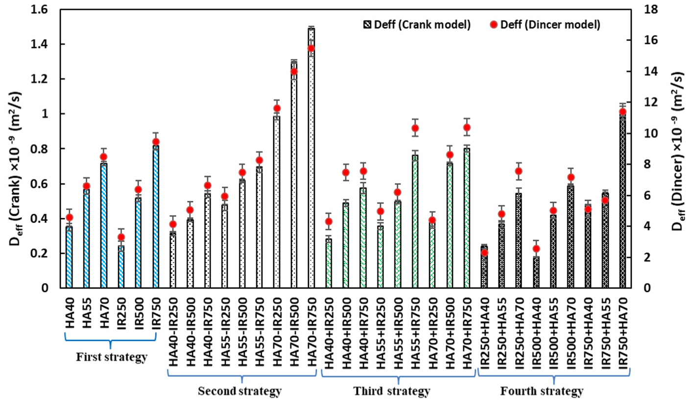 Applsci 13 07612 g003