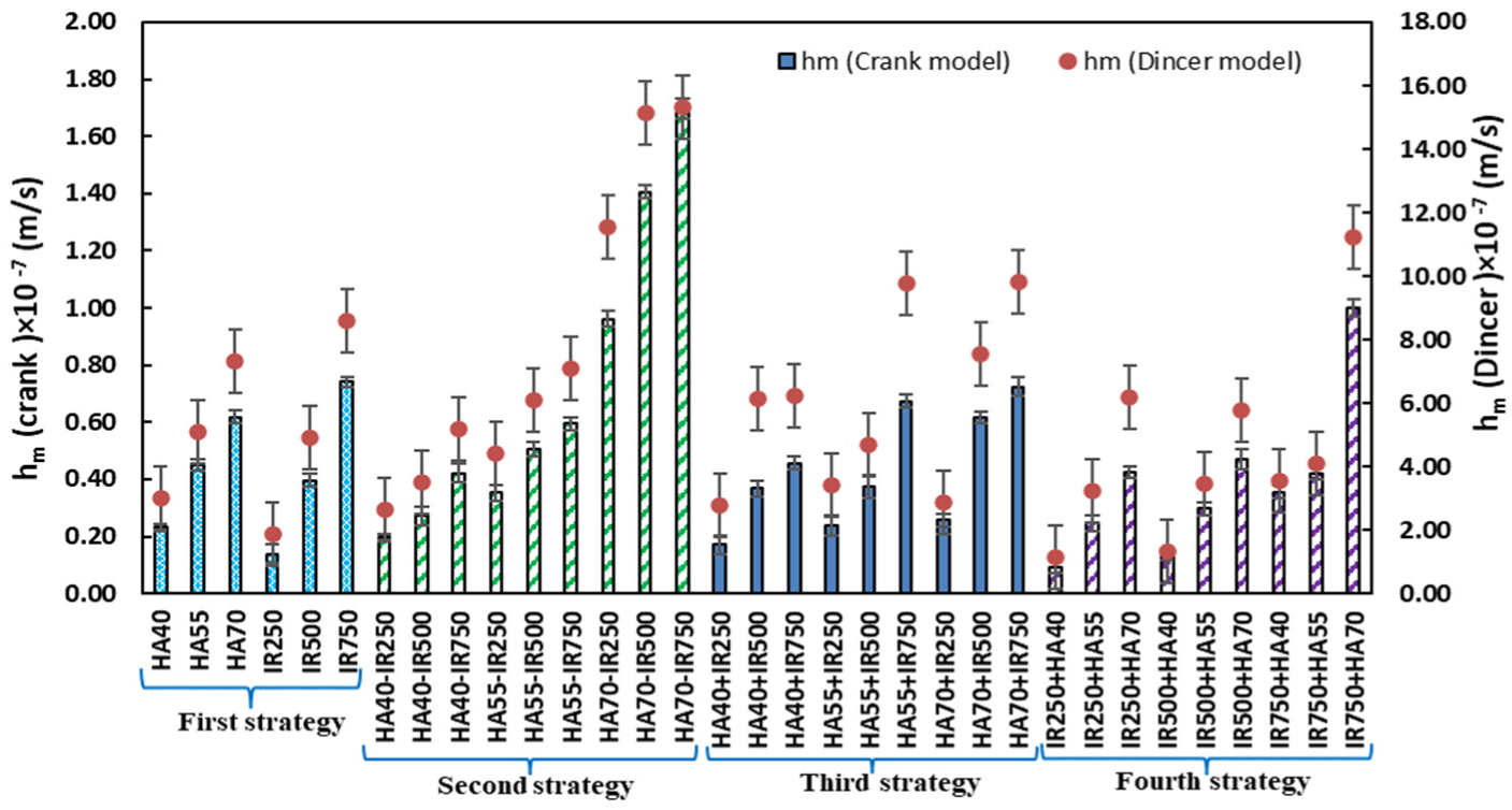 Applsci 13 07612 g004