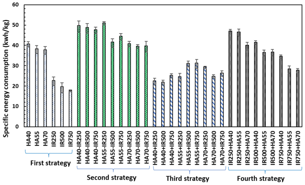 Applsci 13 07612 g005