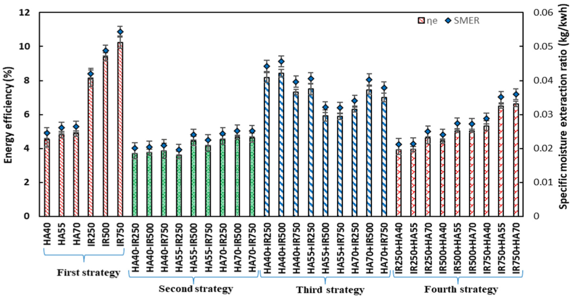 Applsci 13 07612 g006