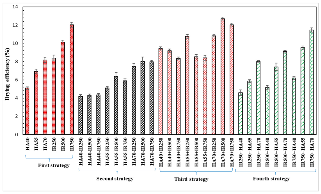Applsci 13 07612 g007