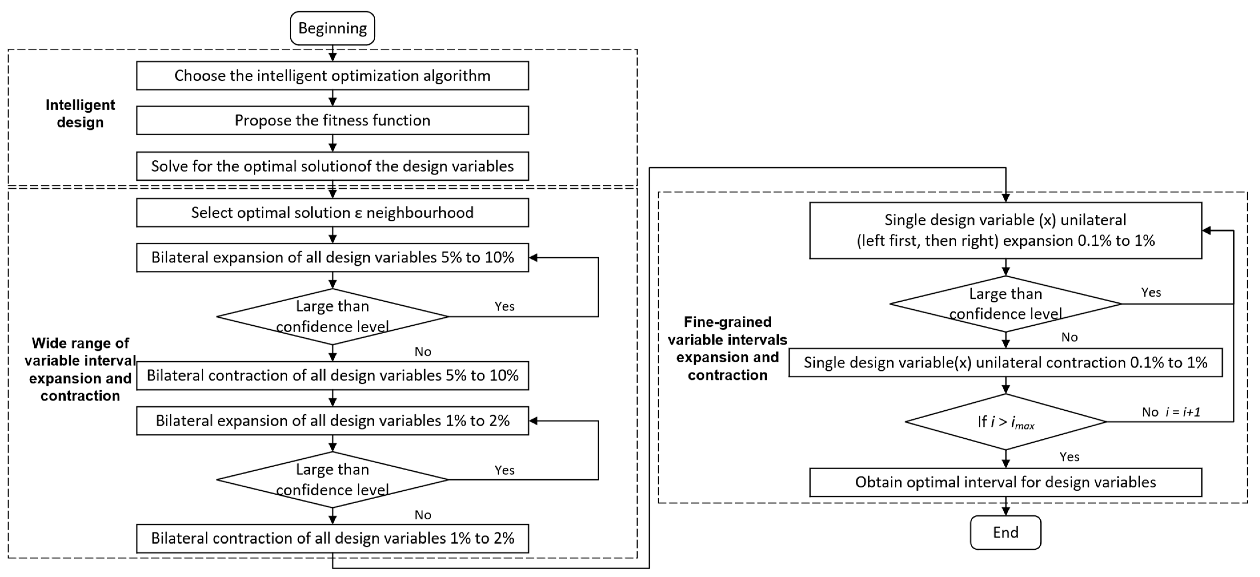 Applsci 13 07615 g004