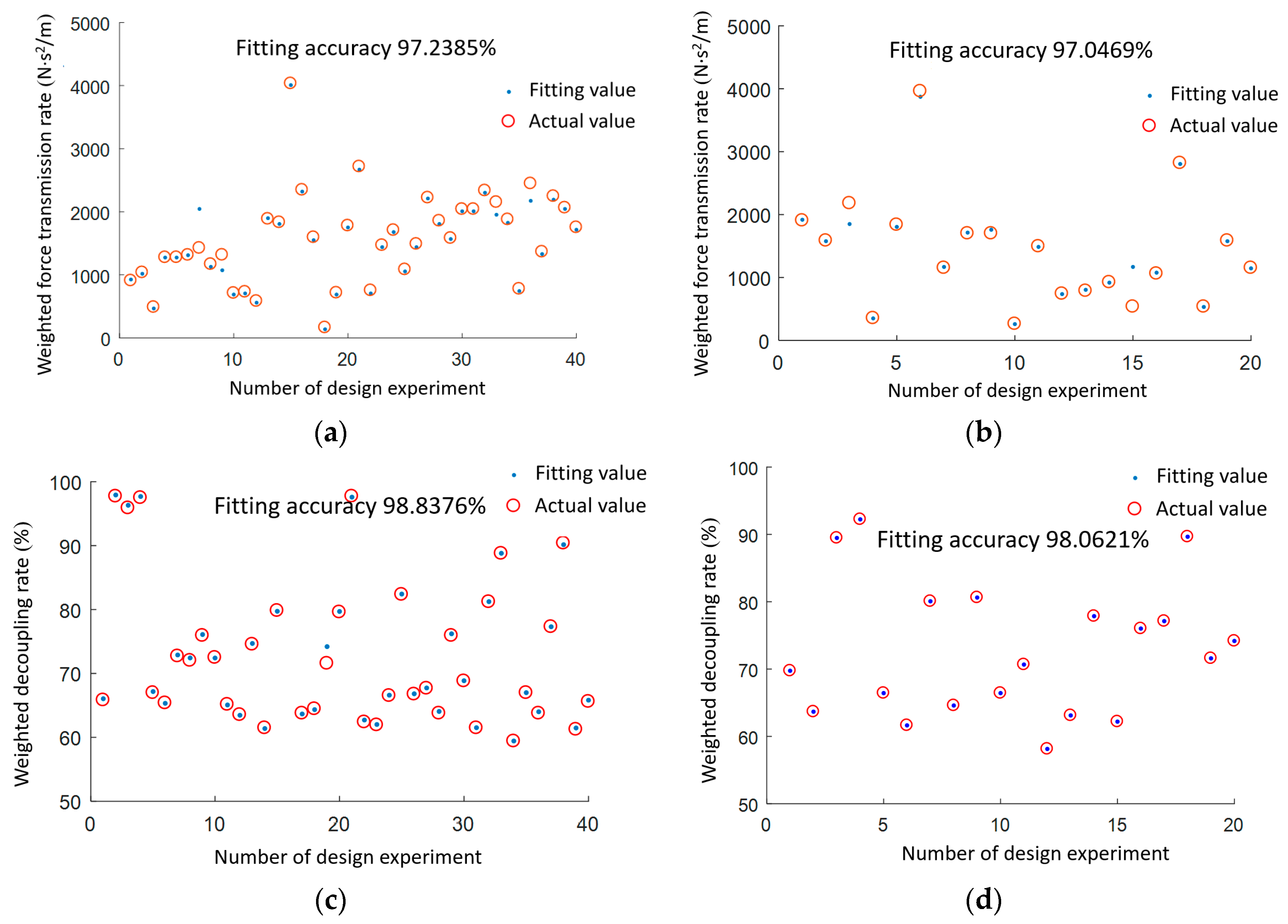 Applsci 13 07615 g007