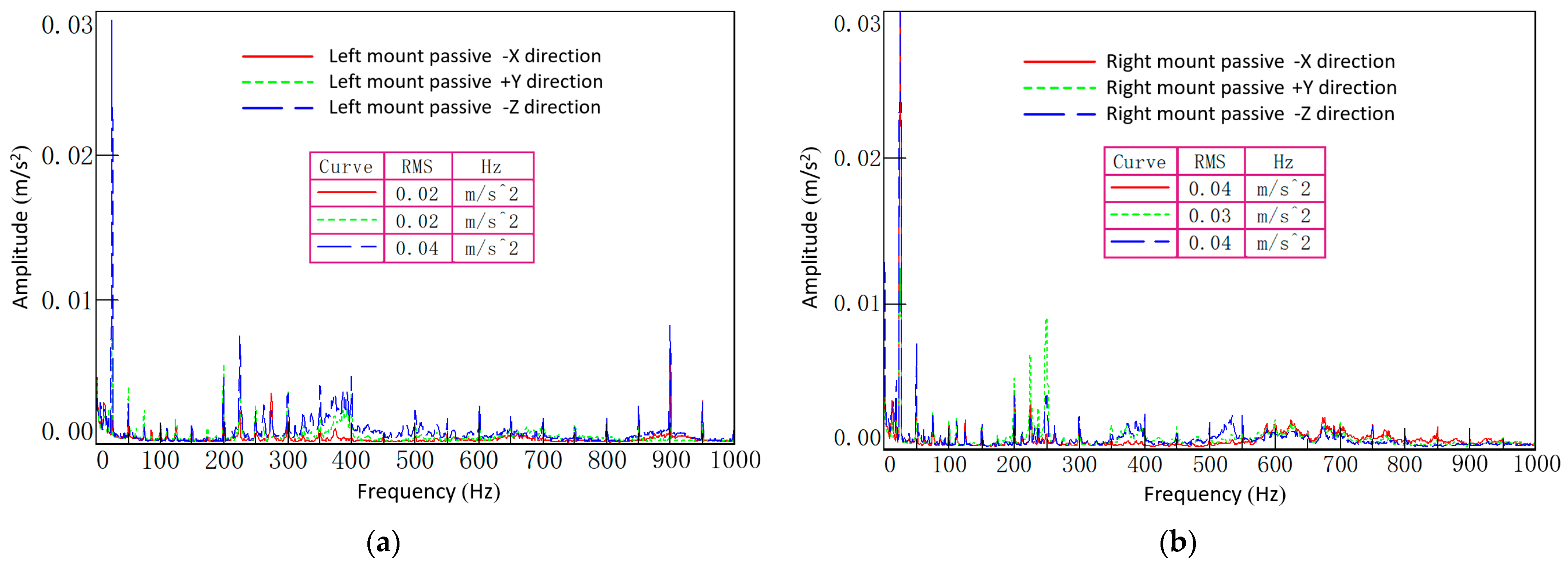 Applsci 13 07615 g009a