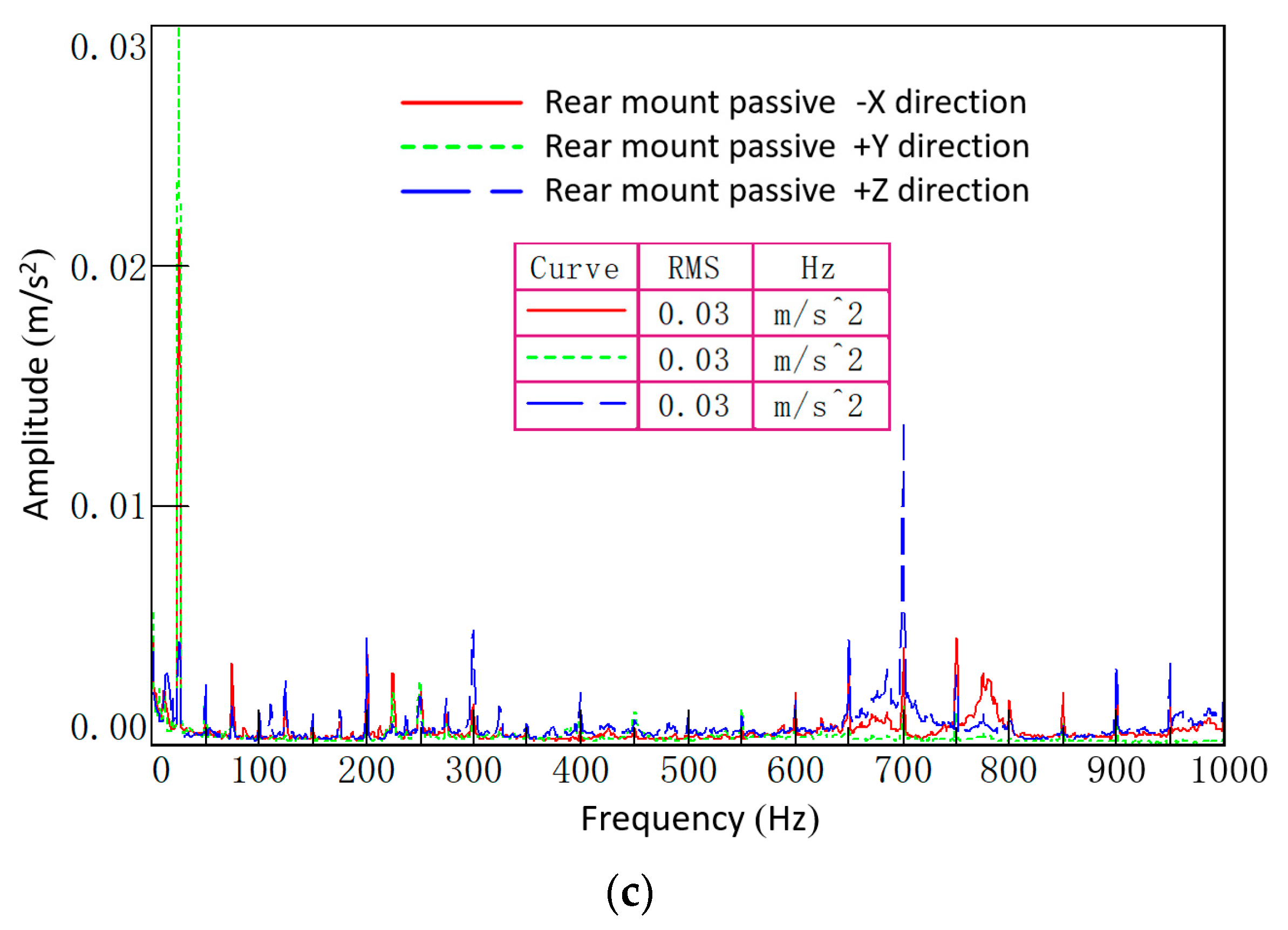 Applsci 13 07615 g009b