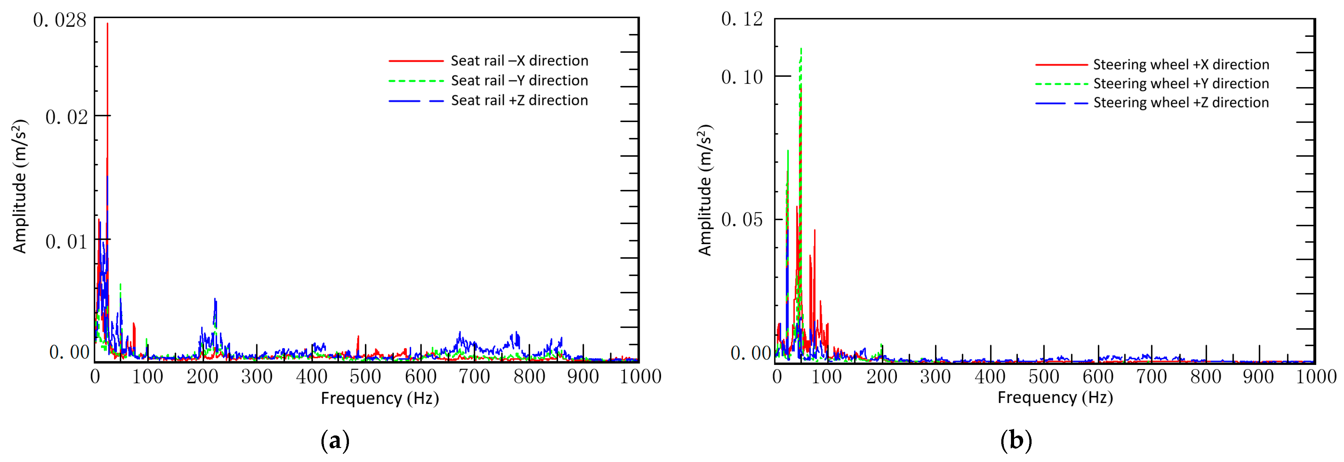 Applsci 13 07615 g010