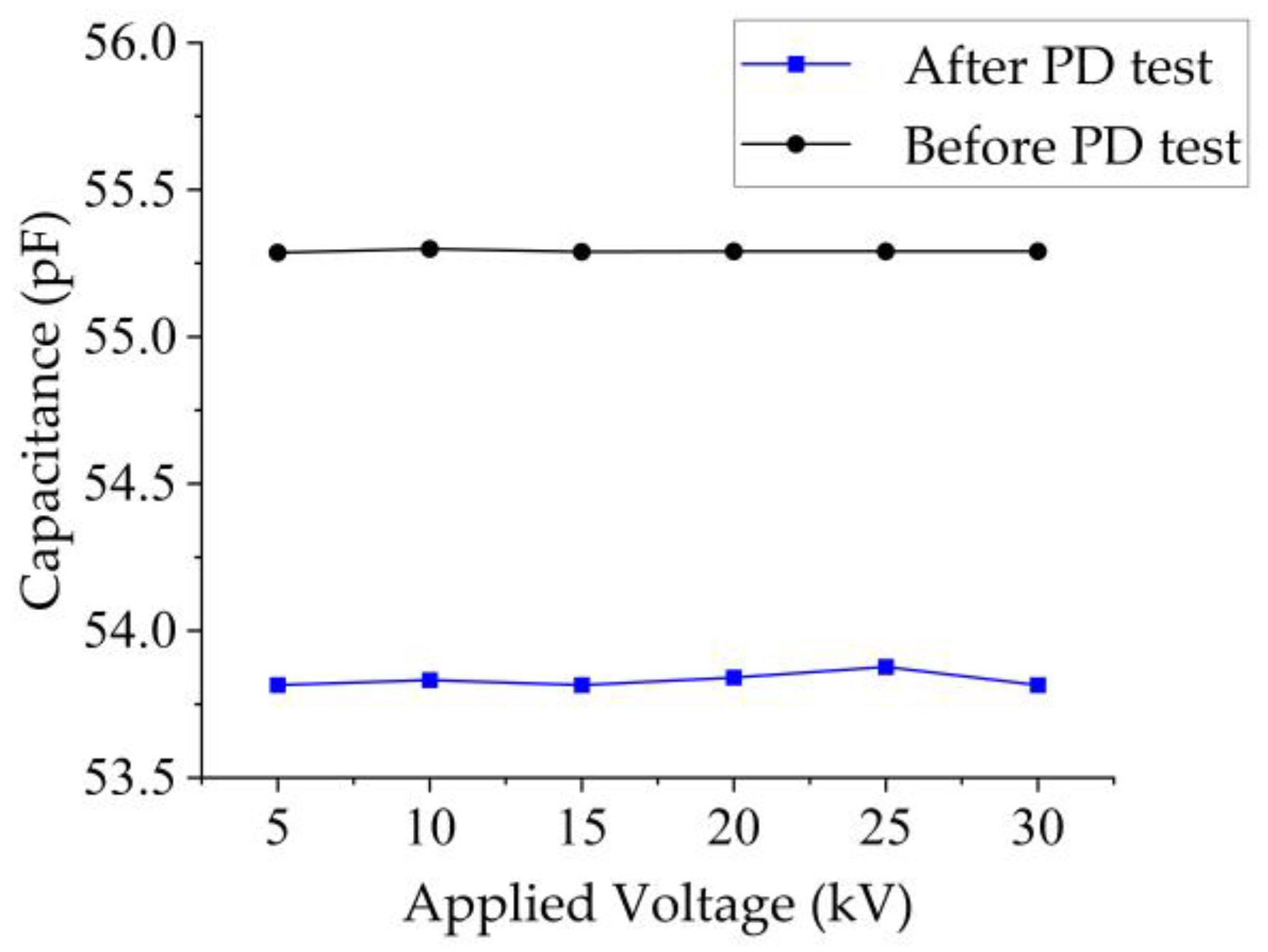 Applsci 13 07621 g007