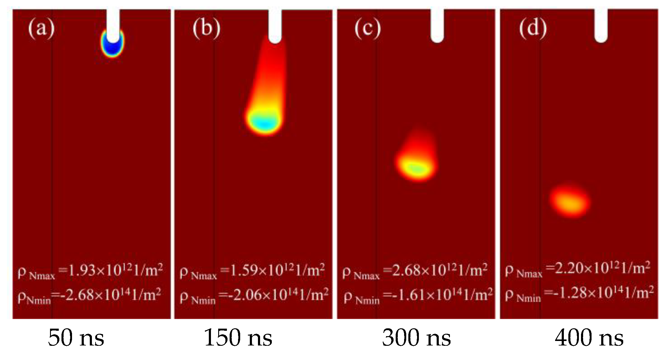 Applied Sciences | Free Full-Text | Study on the Partial Surface Discharge  Process of Oil-Paper Insulated Transformer Bushing with Defective Condenser  Layer