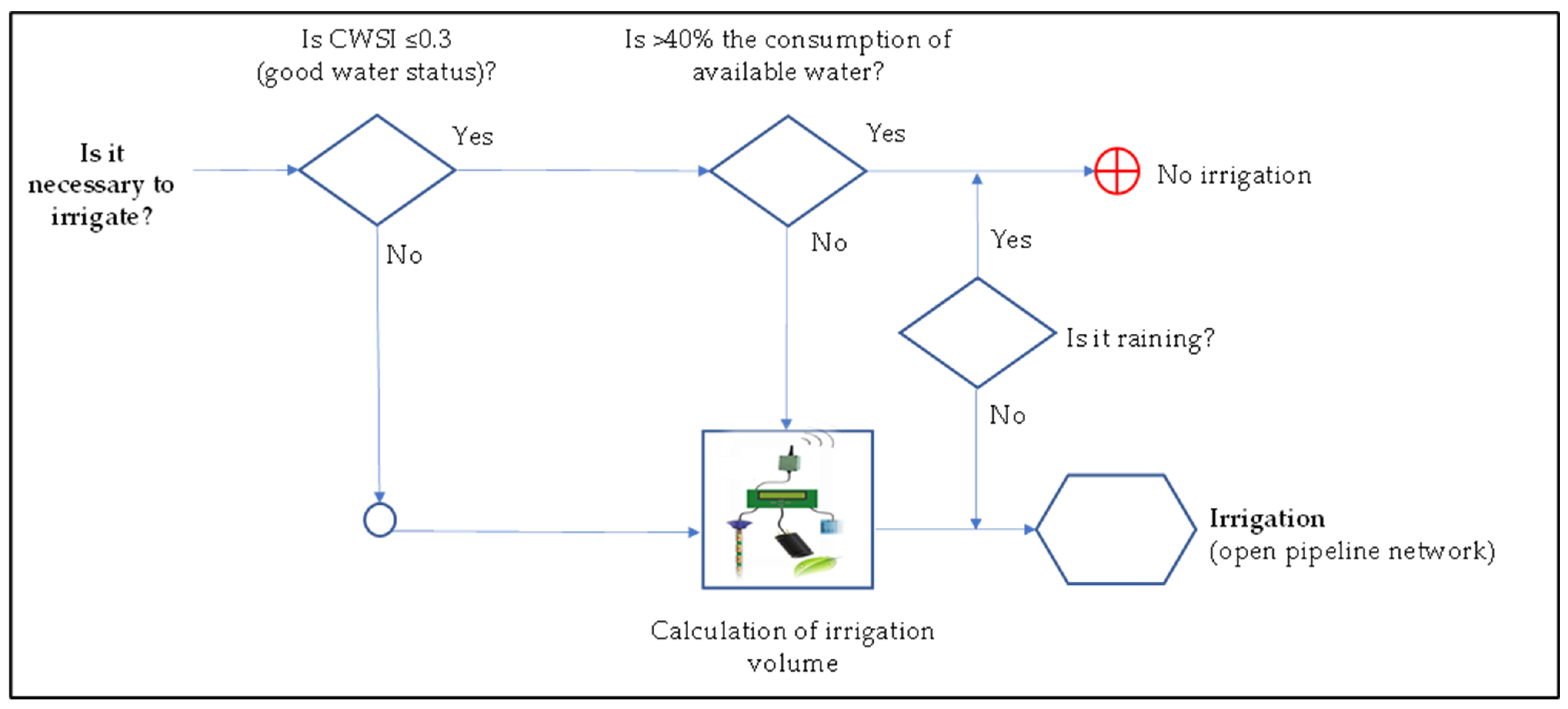 Applsci 13 07625 g002 Applsci 13 07625 g002