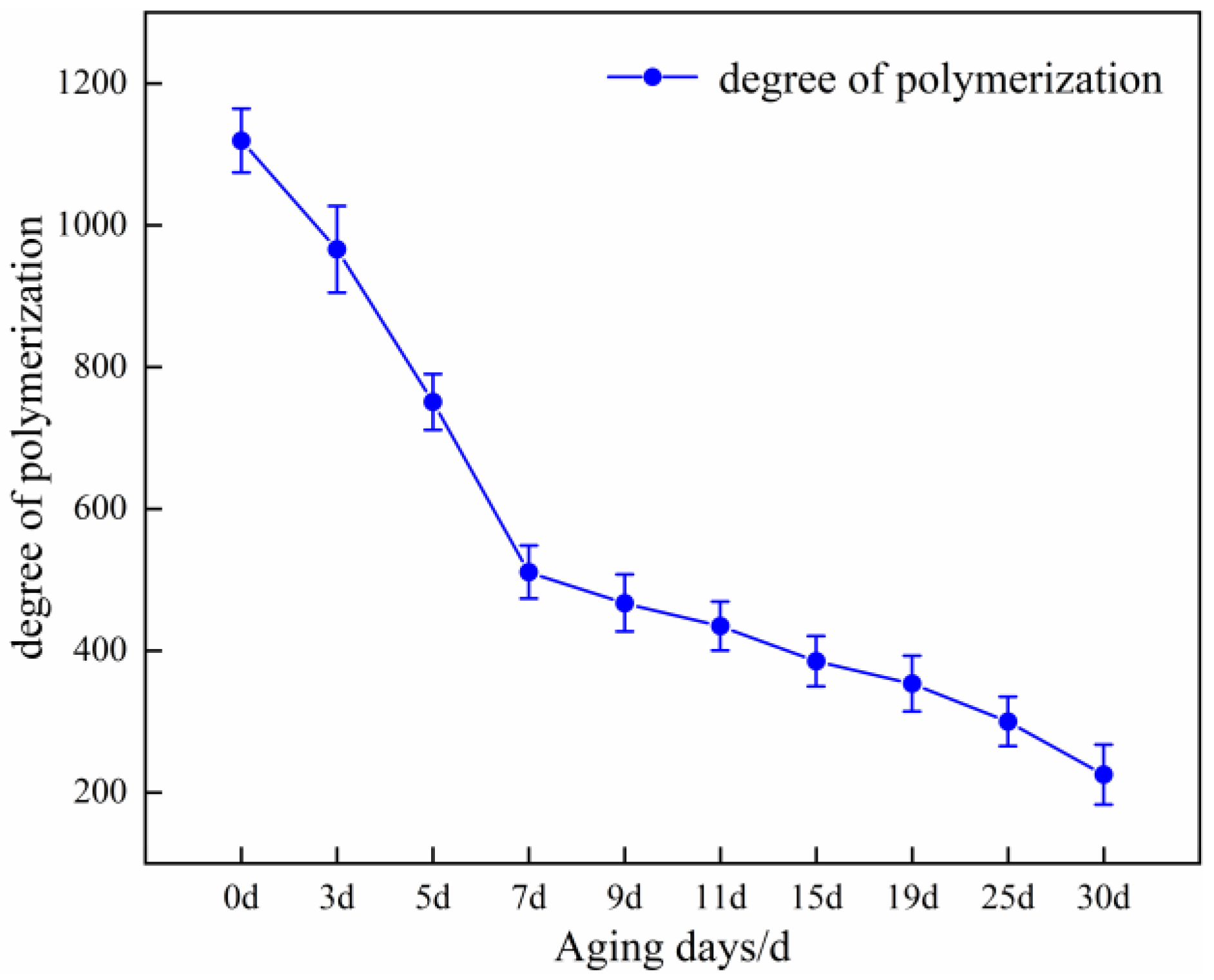 Feature Extraction of Oil–Paper Insulation Raman