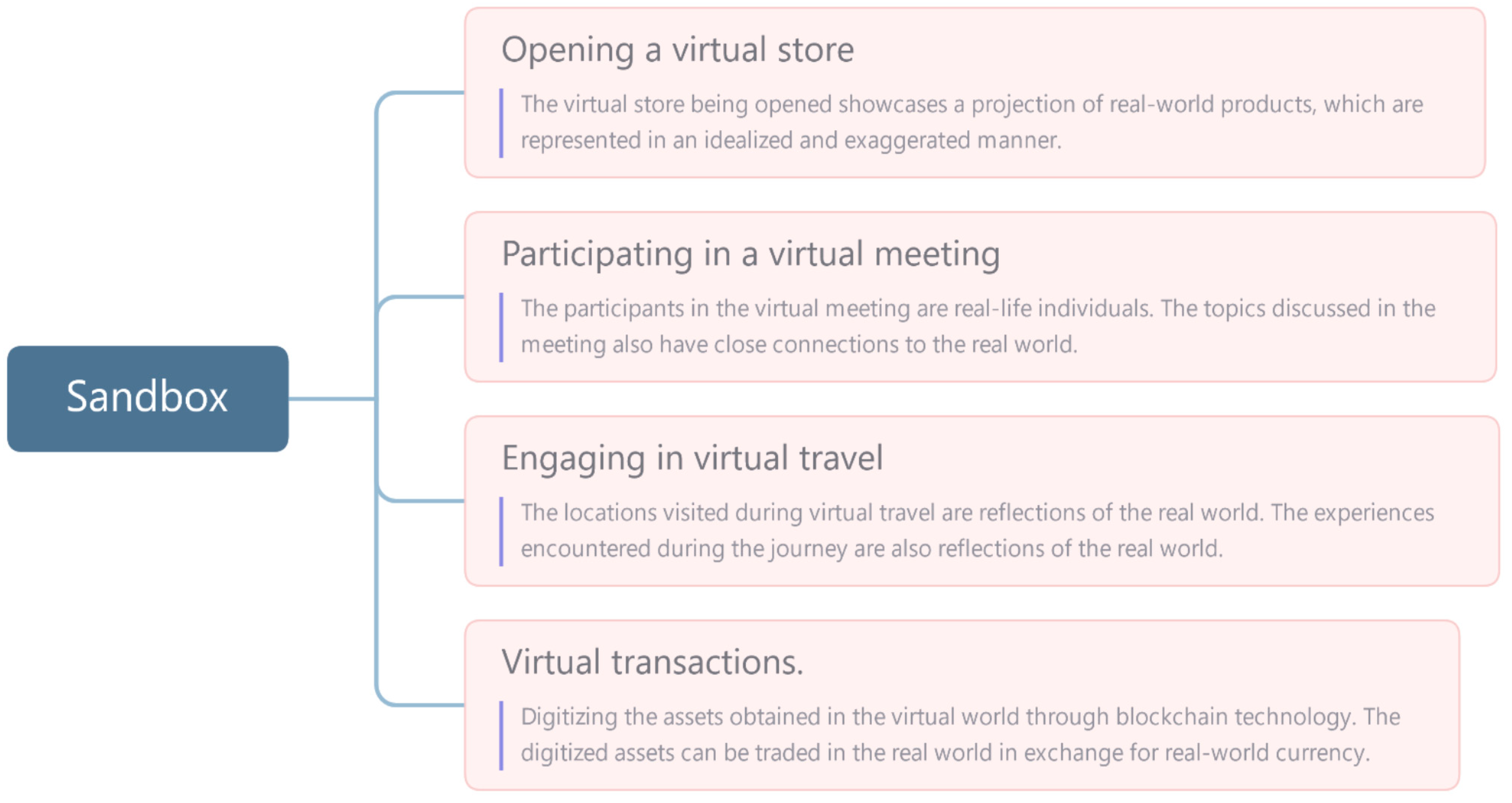 Applsci 13 07628 g005 550