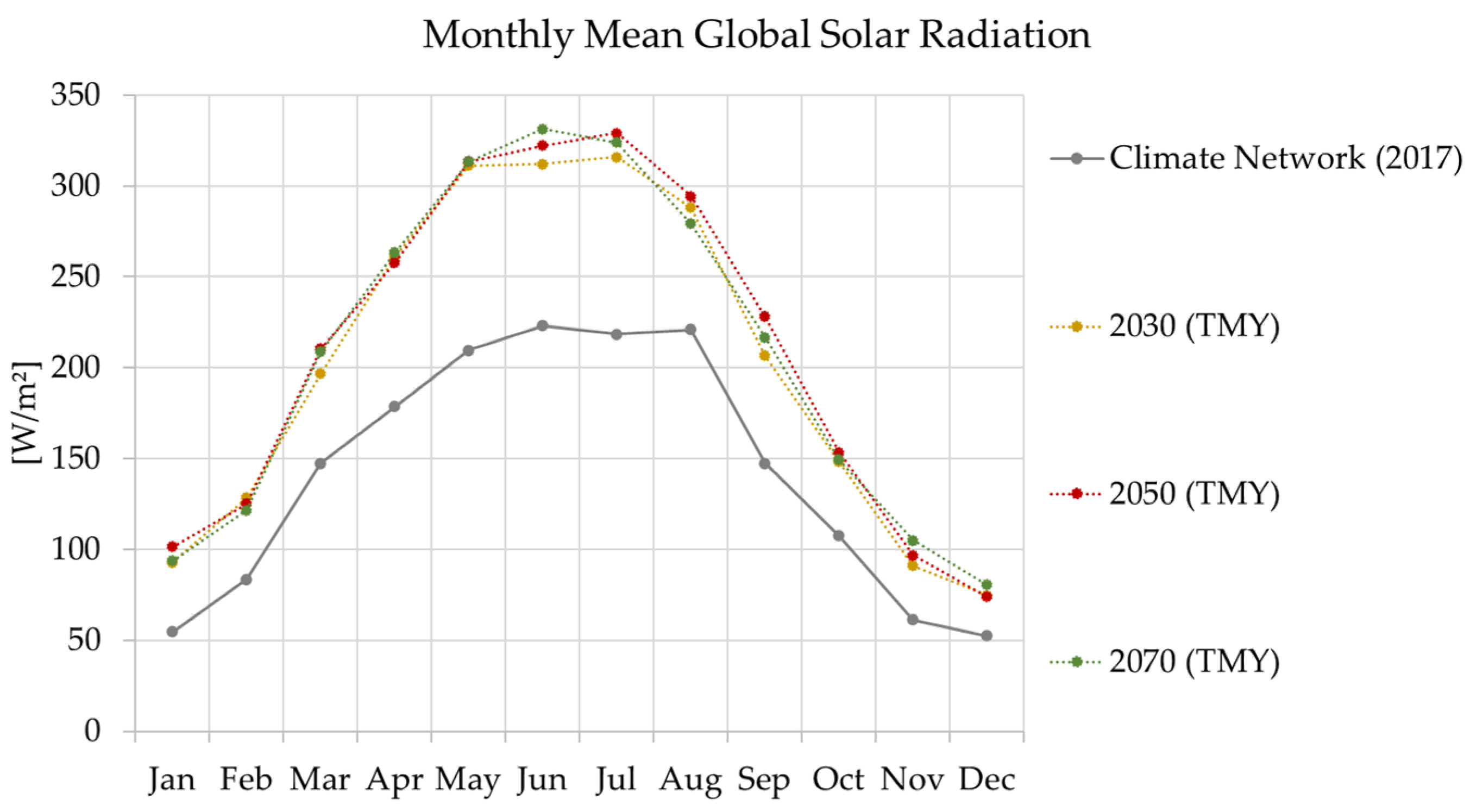 Applsci 13 07629 g007